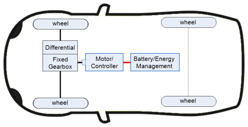 Energies 07 03733f2 1024