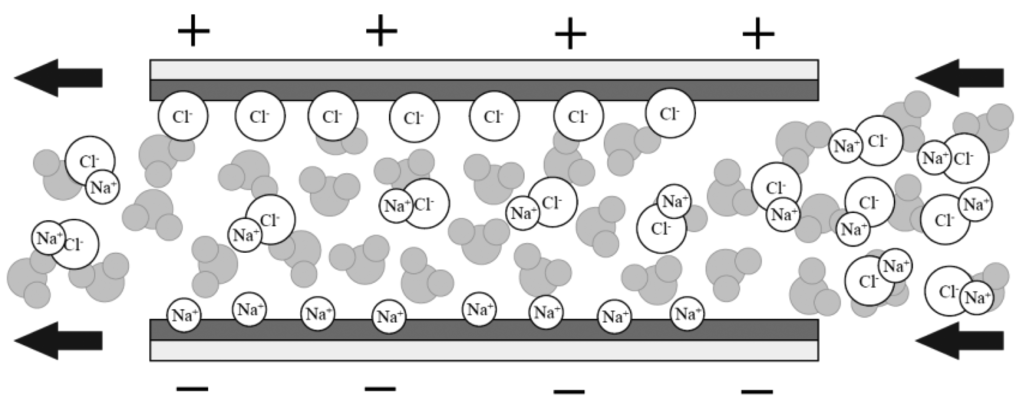 Energies 07 03823f1 1024