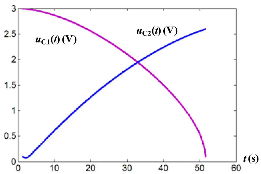 Energies 07 03823f12 1024