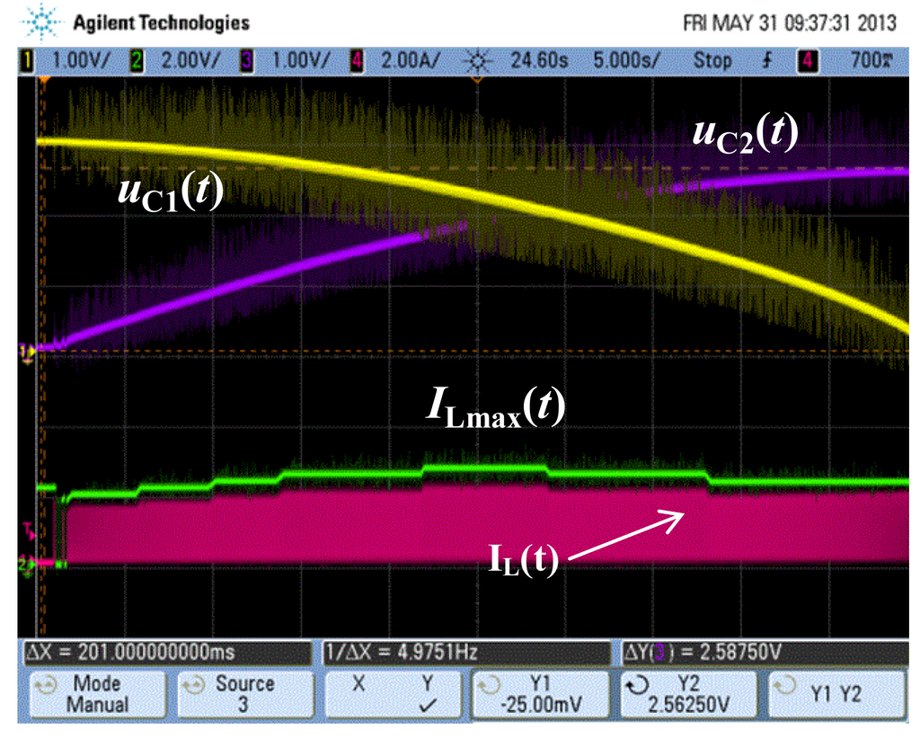 Energies 07 03823f13 1024