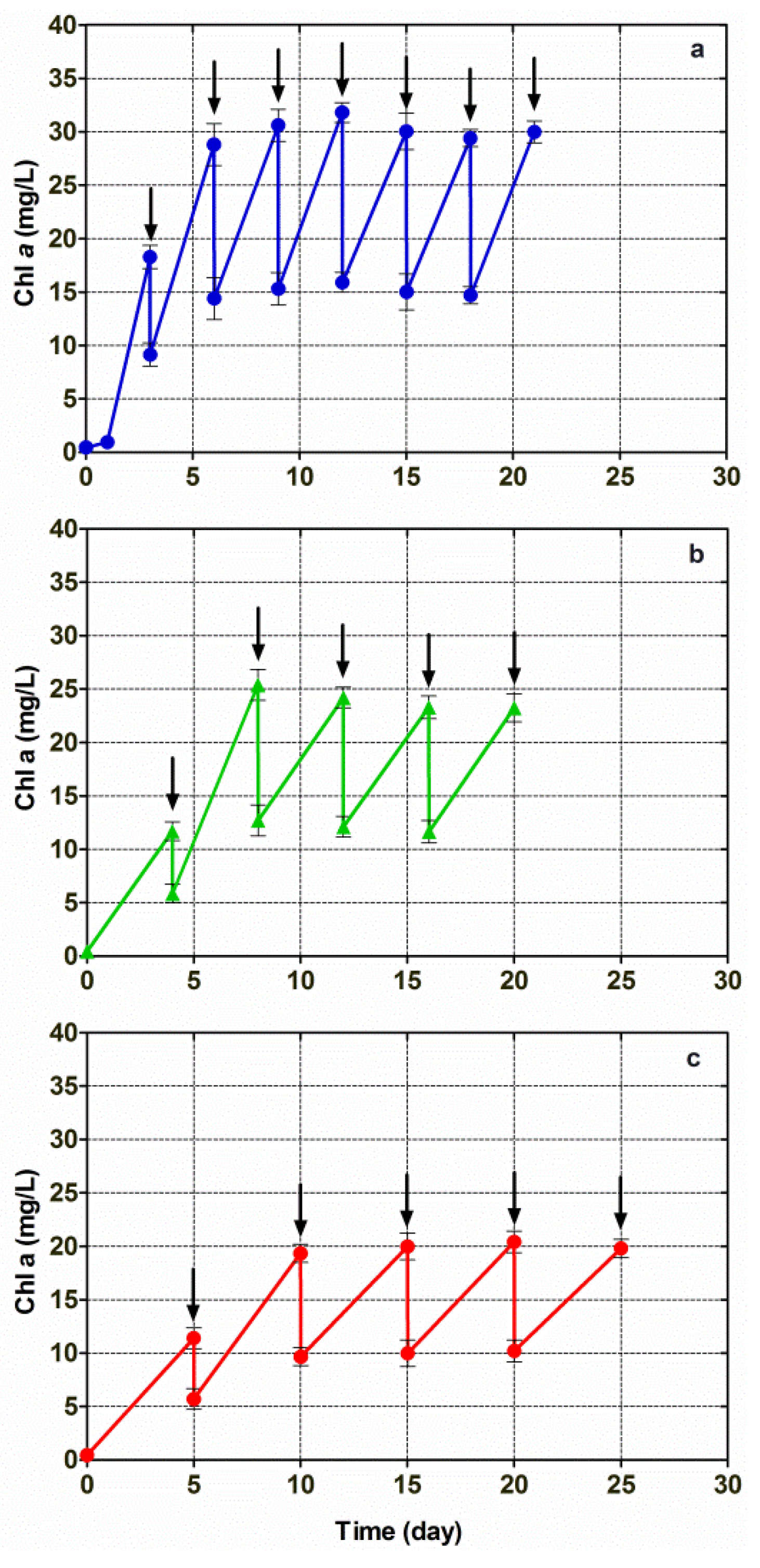 Energies 07 03840 g004