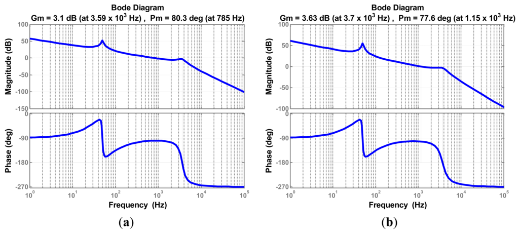 Energies 07 03934f12 1024