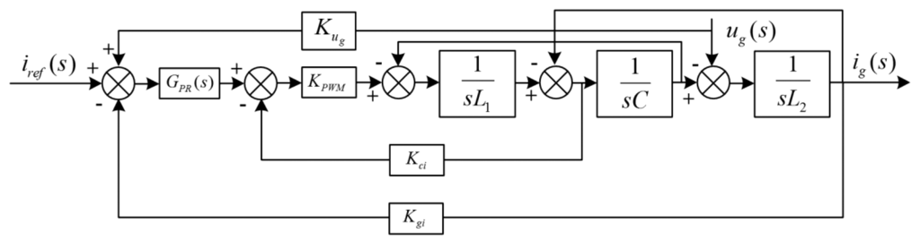 Energies 07 03934f3 1024
