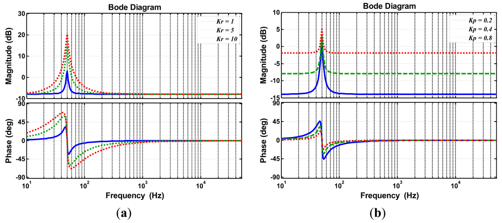 Energies 07 03934f6 1024