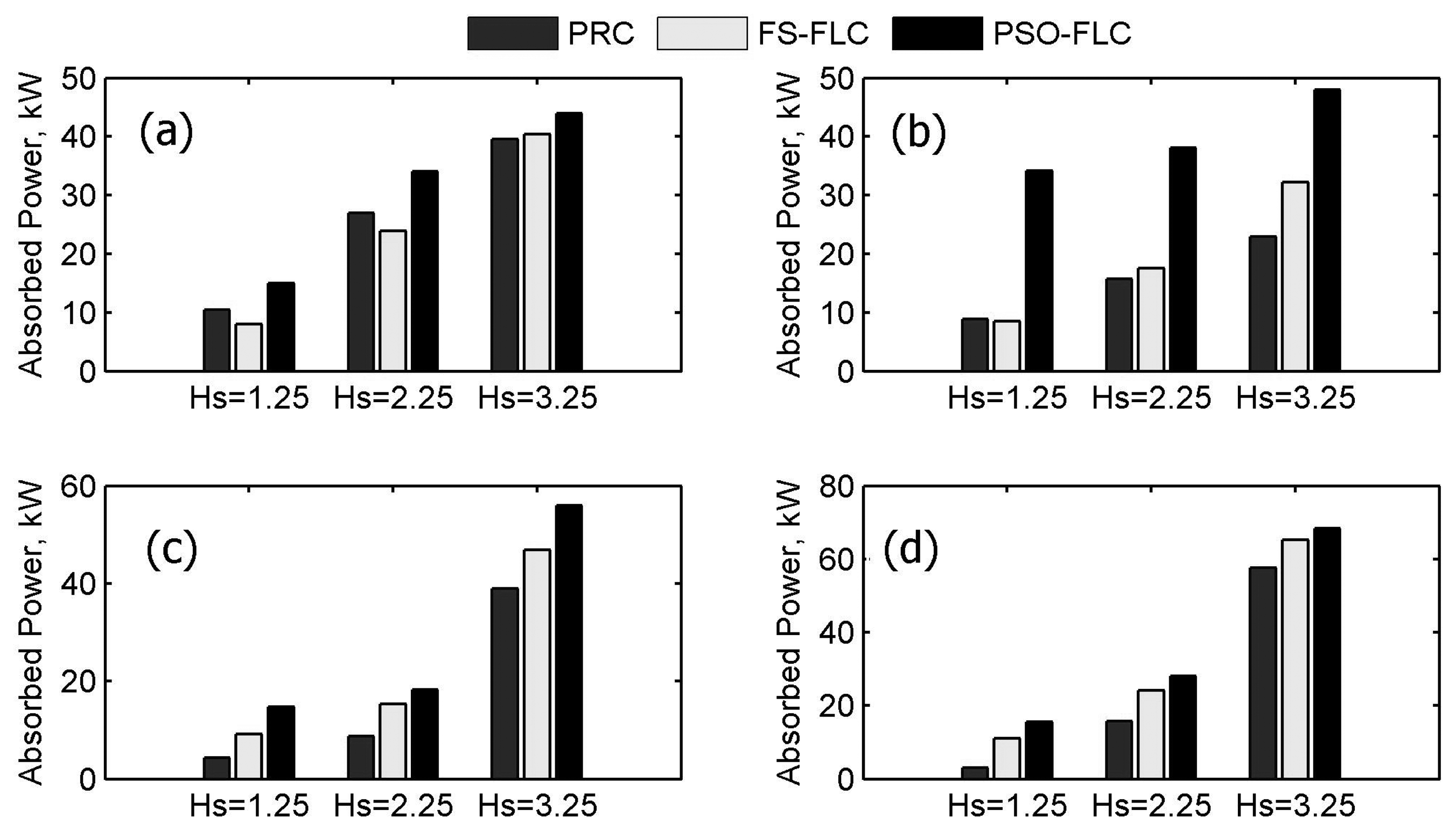 Energies 07 04033f10