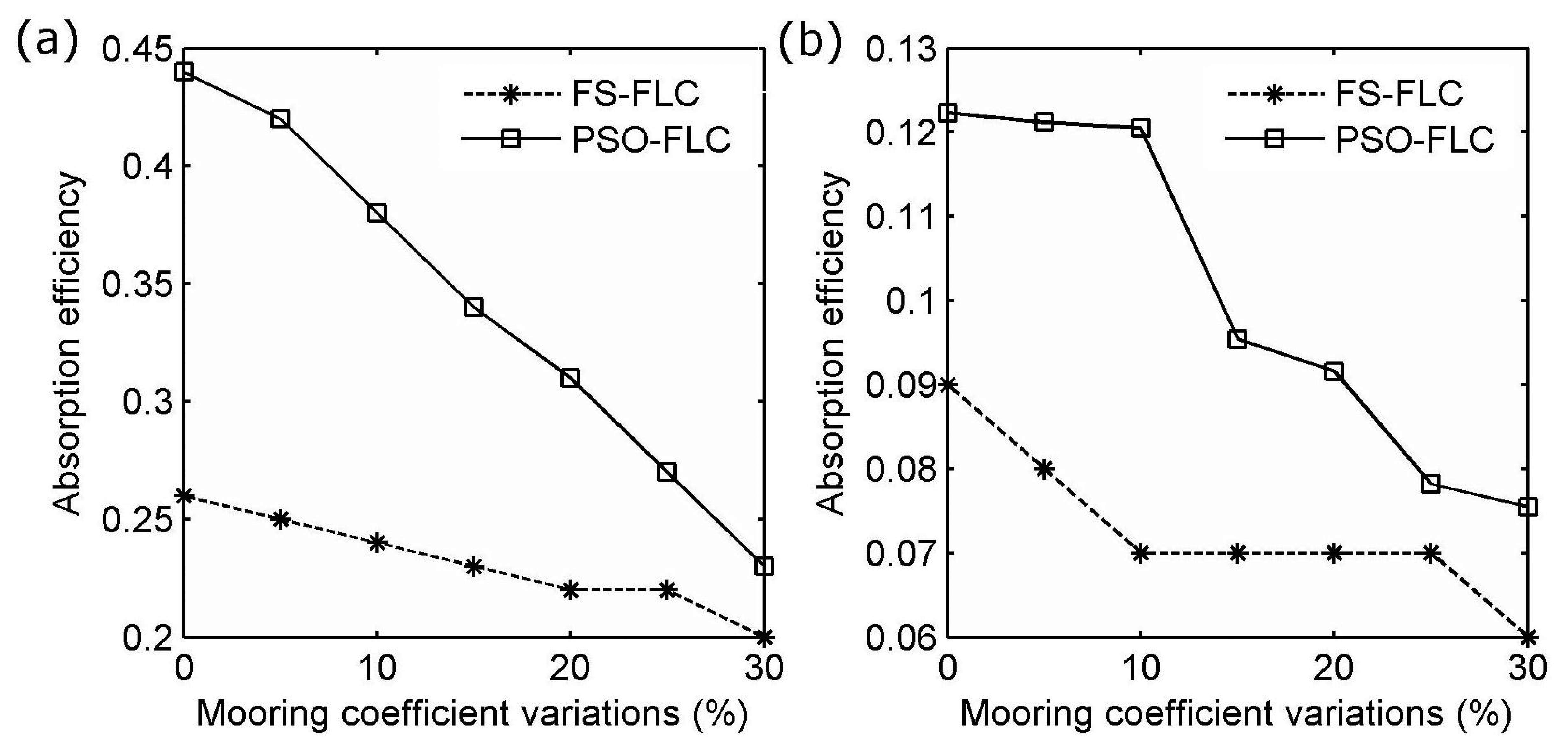 Energies 07 04033f11