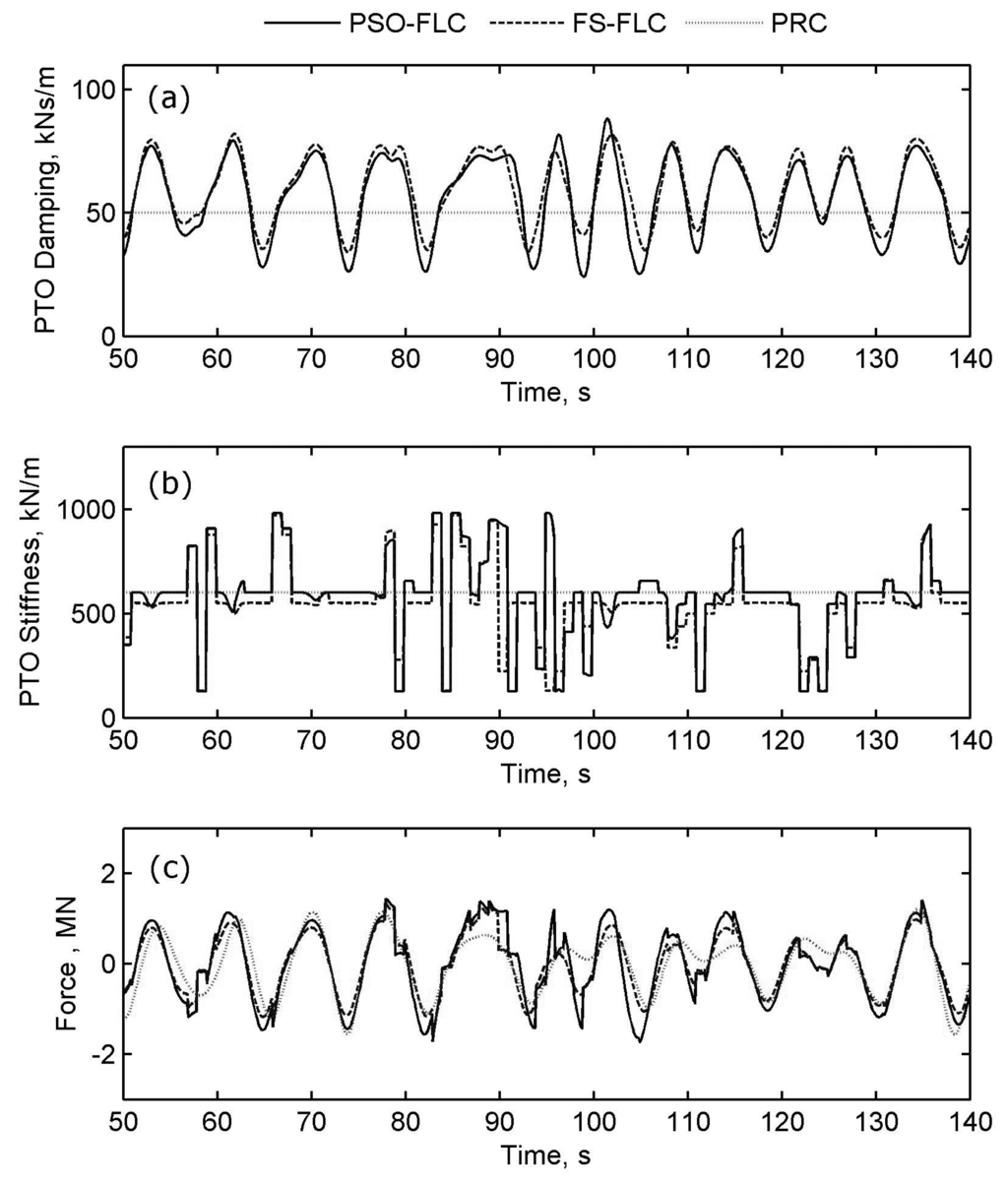 Energies 07 04033f6 1024
