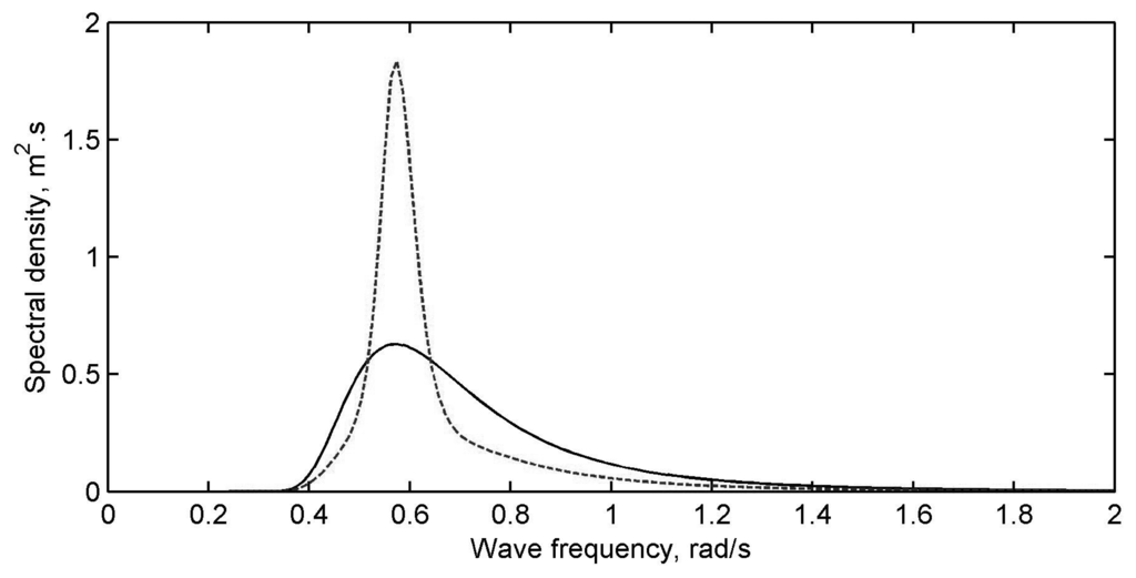 Energies 07 04033f9 1024