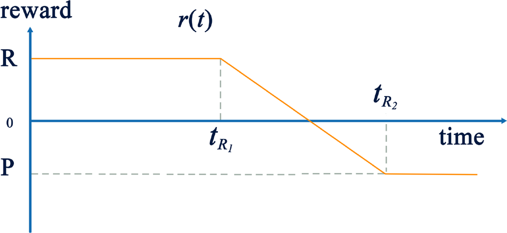 Energies 07 05151f2 1024
