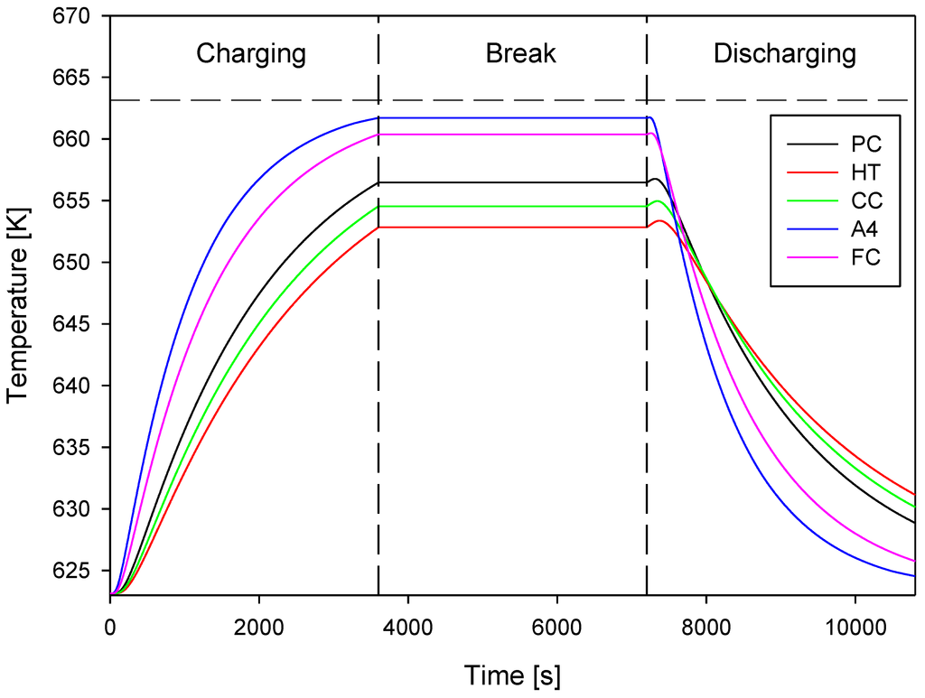 Help on dissertation renewable energy