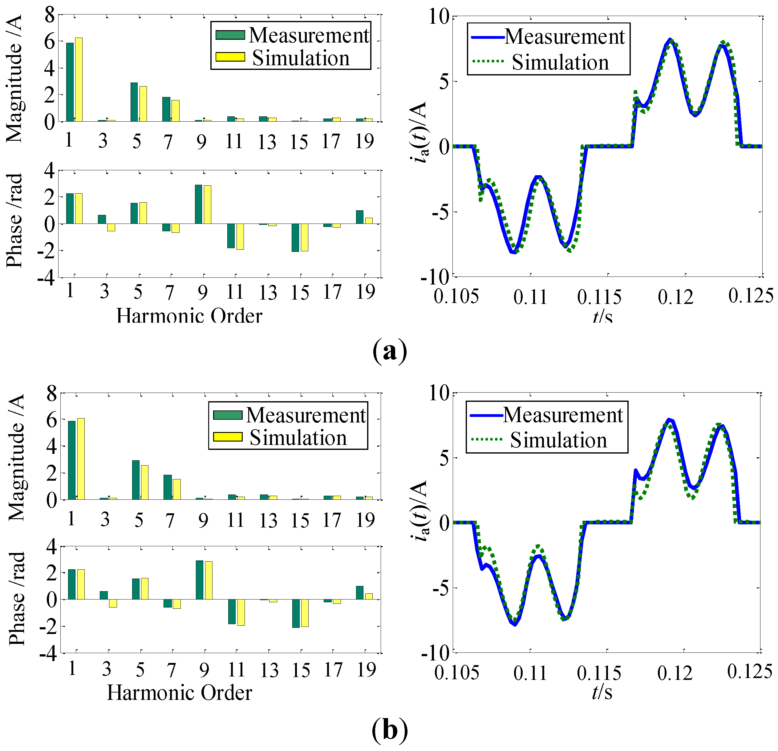 Energies Free FullText Capacity Calculation of Shunt Active Power