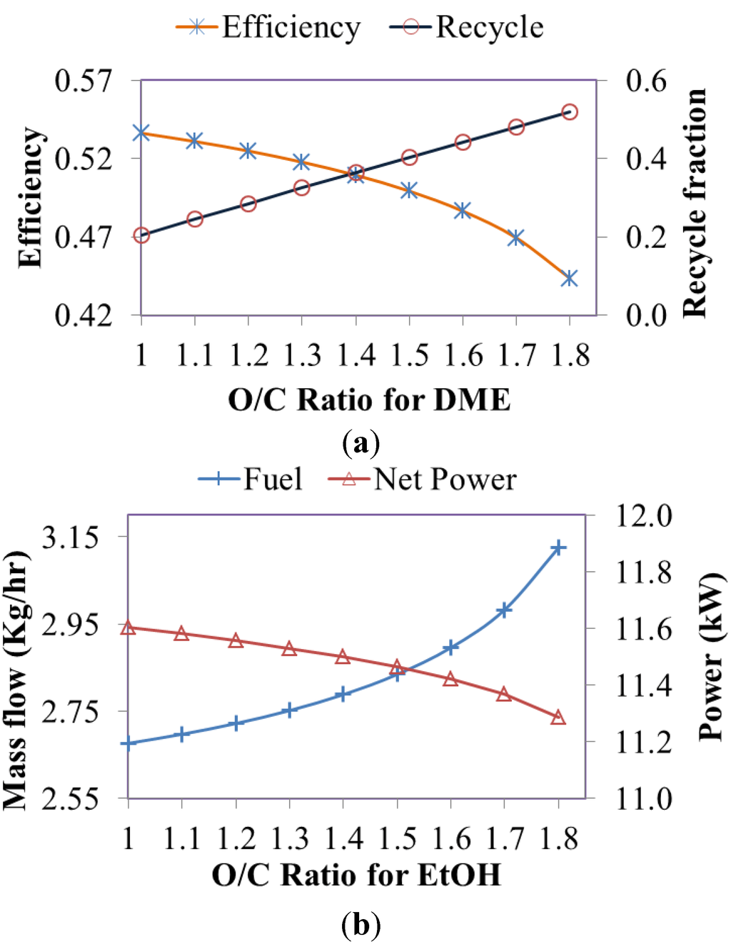 Gas vs Electric Heat Aire Serv