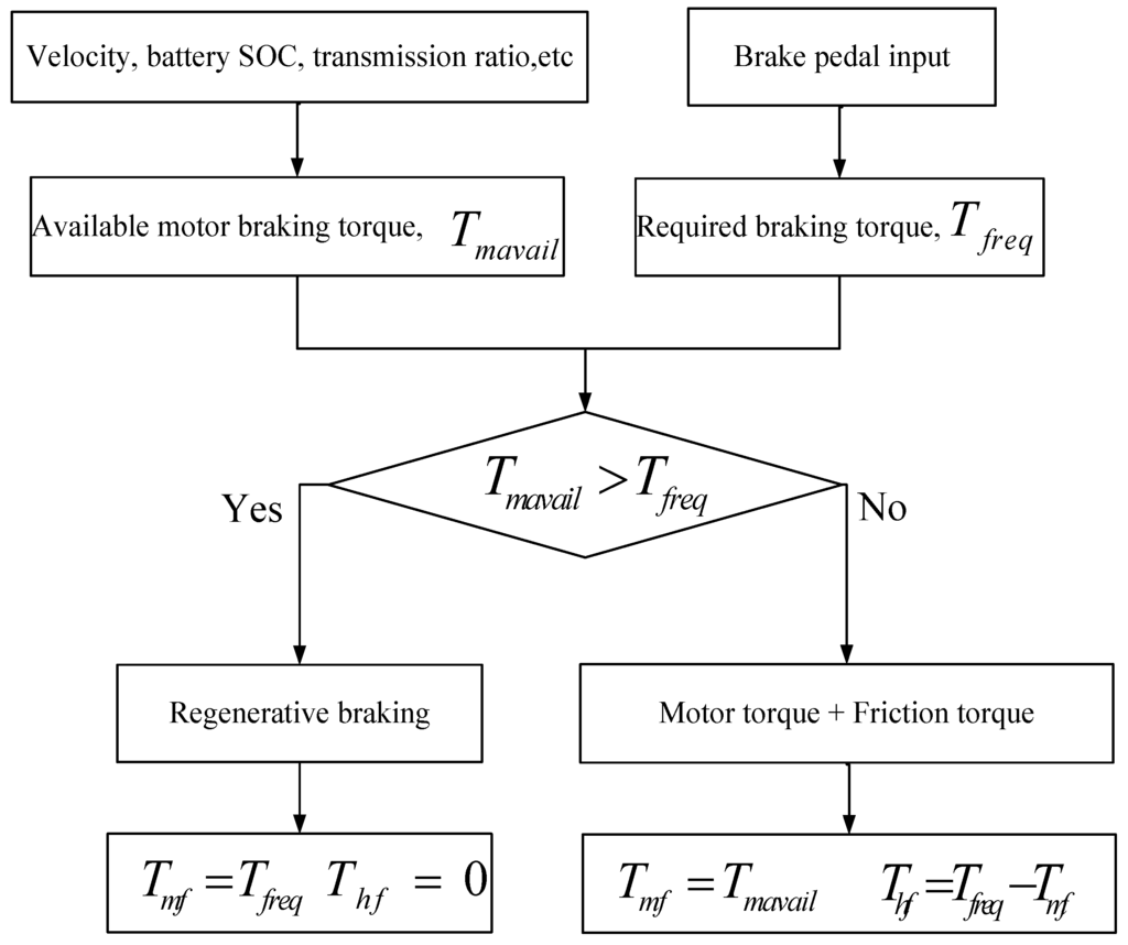 fuzzy logic control system pdf
