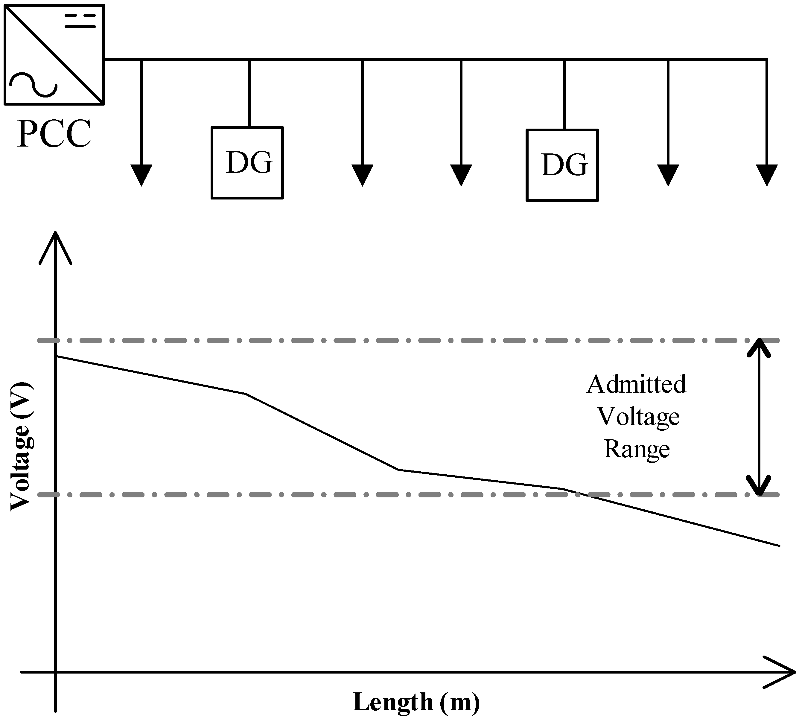Energies 07 06477 g001
