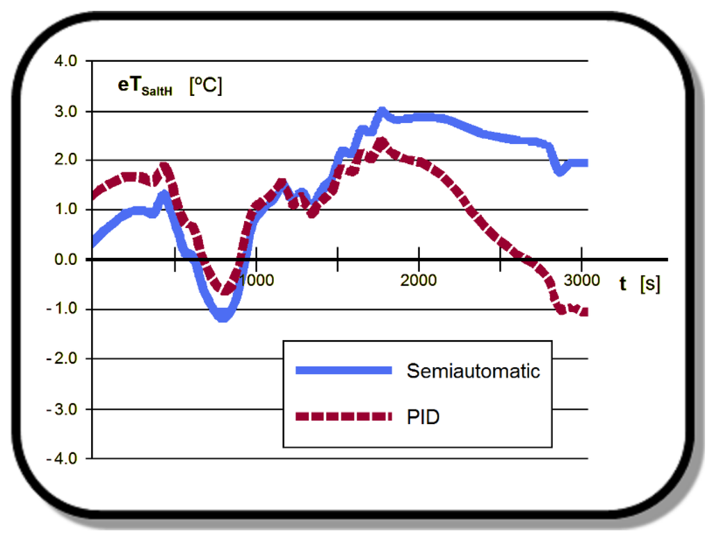 download physicochemical measurements catalogue of