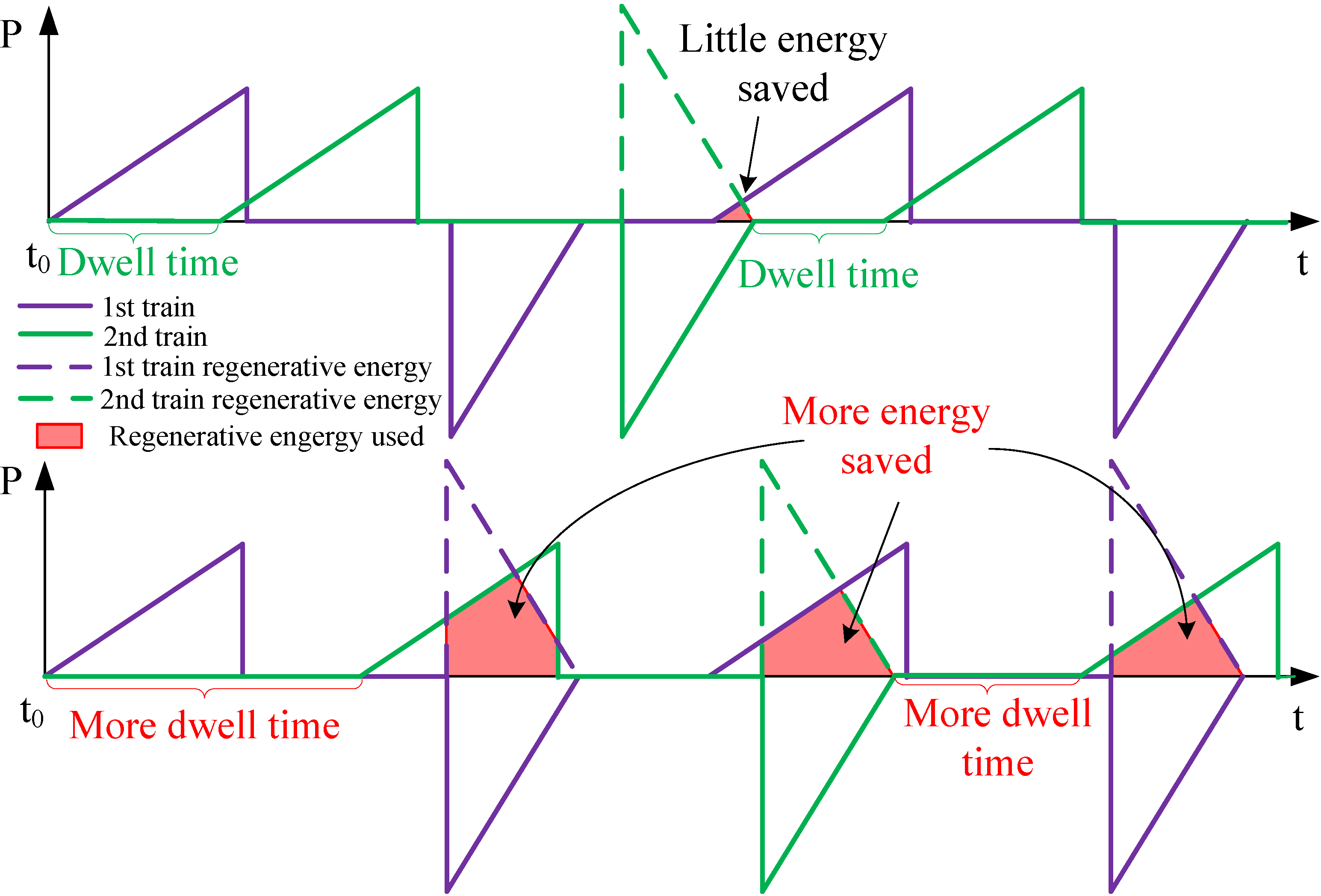 Energies 07 07305 g001