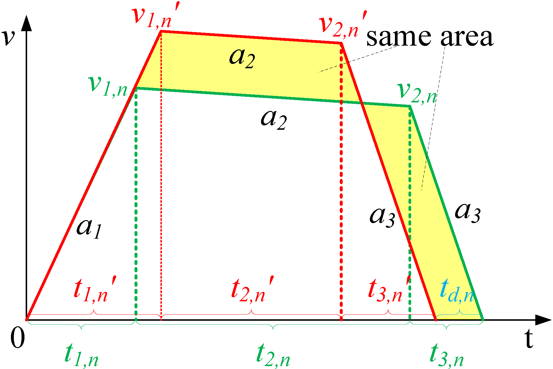 Energies 07 07305 g003