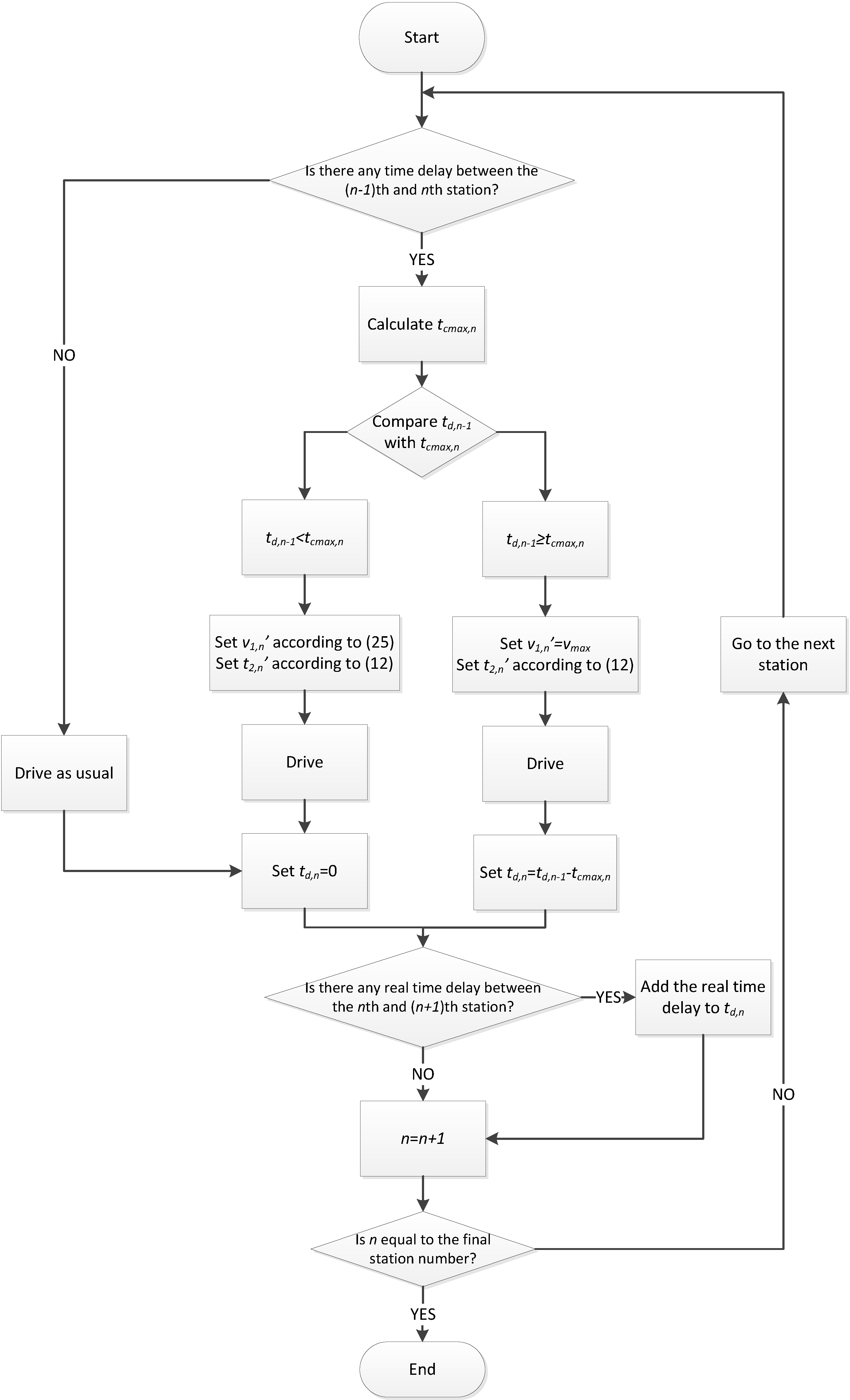 Energies 07 07305 g005