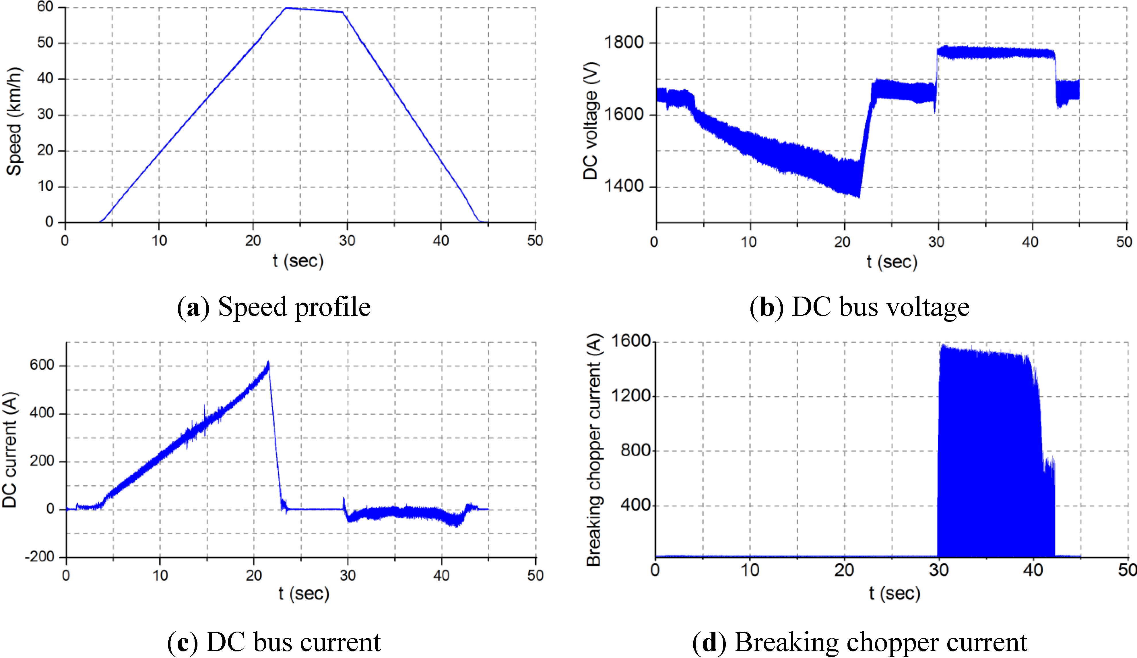 Energies 07 07305 g007