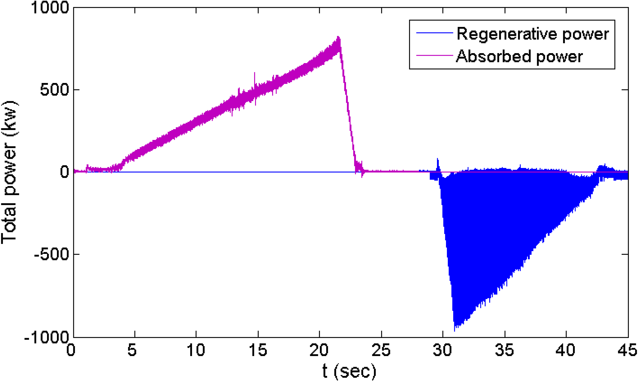 Energies 07 07305 g008