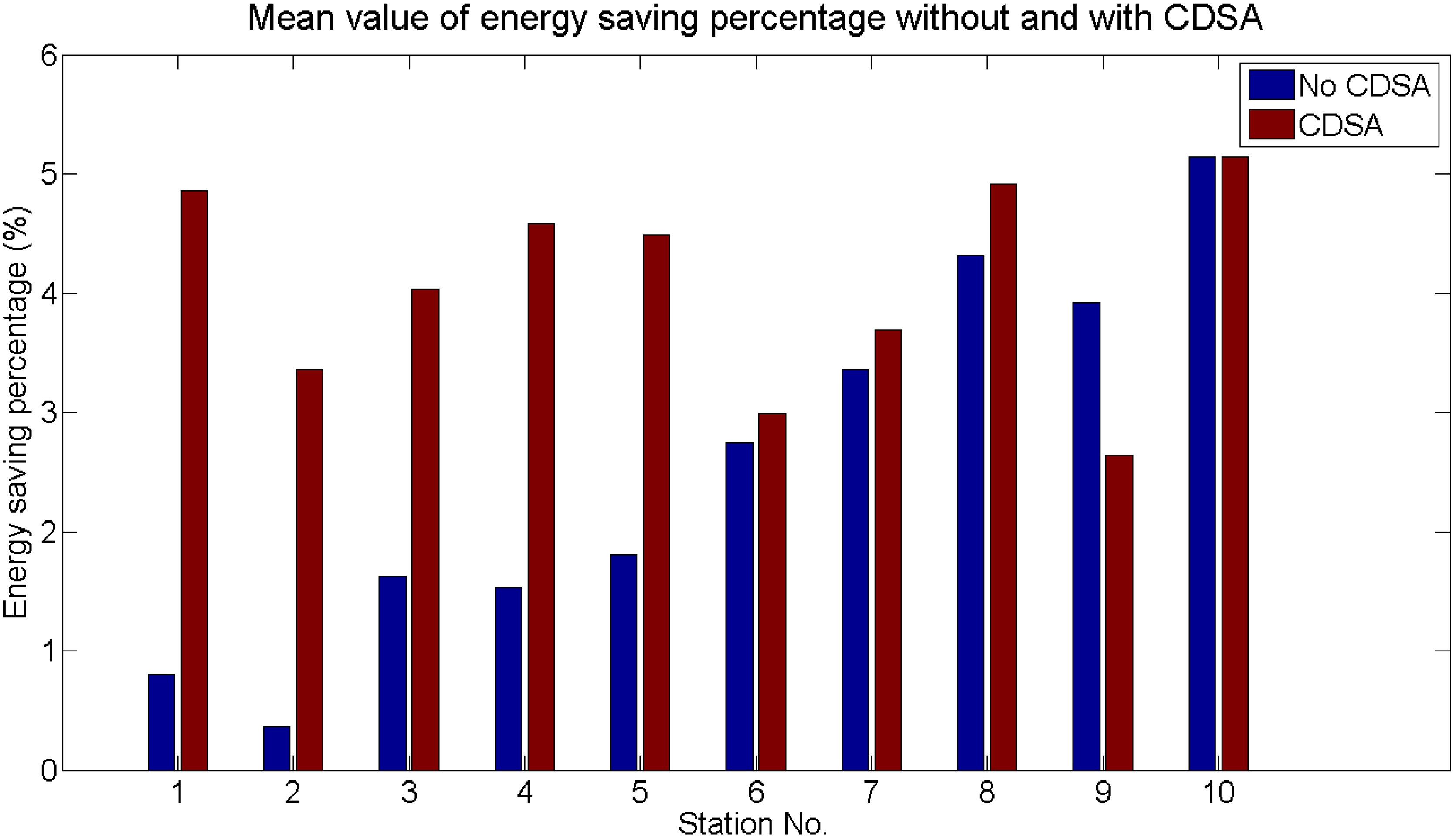 Energies 07 07305 g014