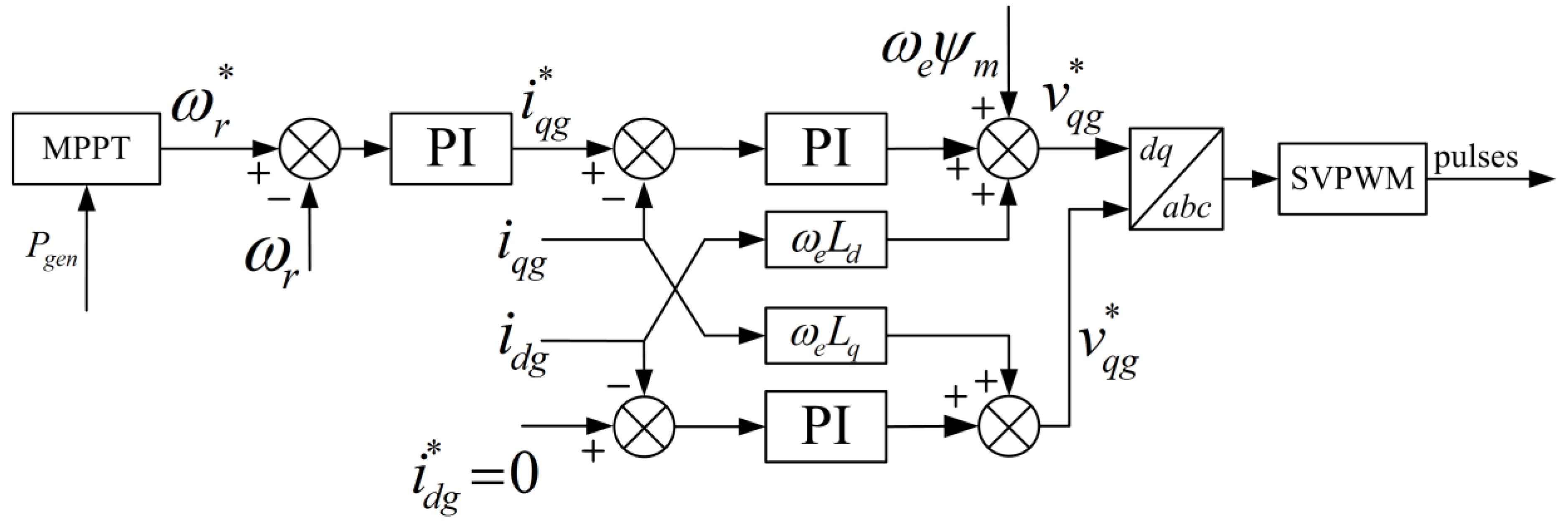 Energies 07 07330 g003