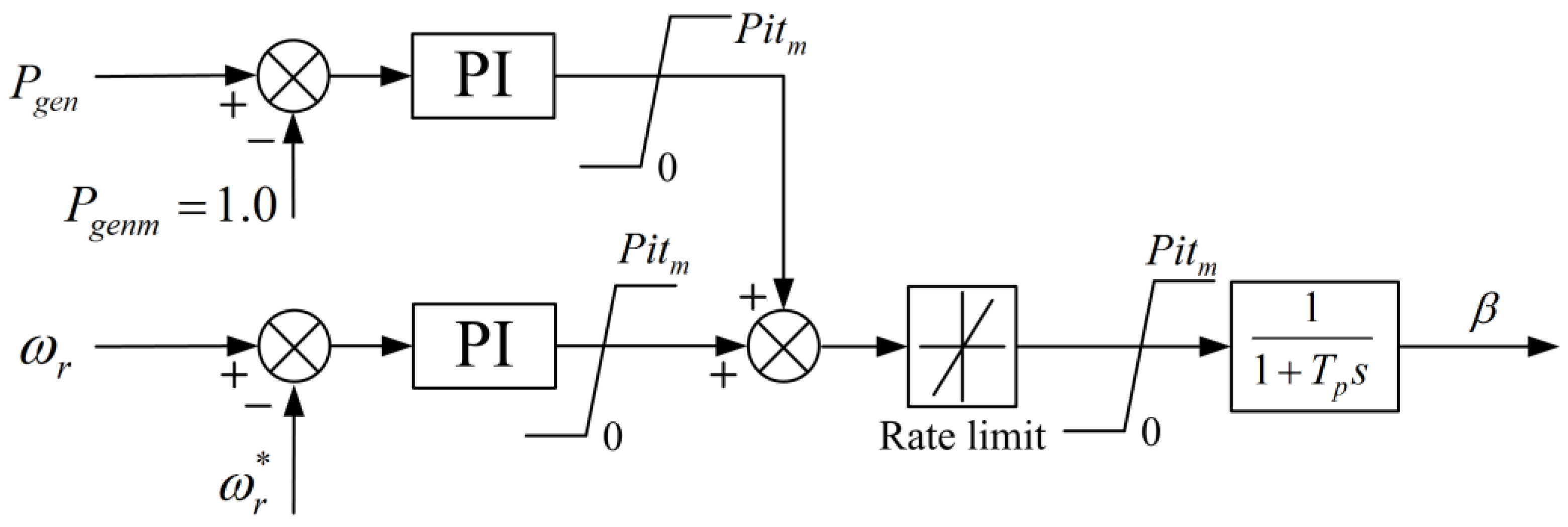 Energies 07 07330 g004