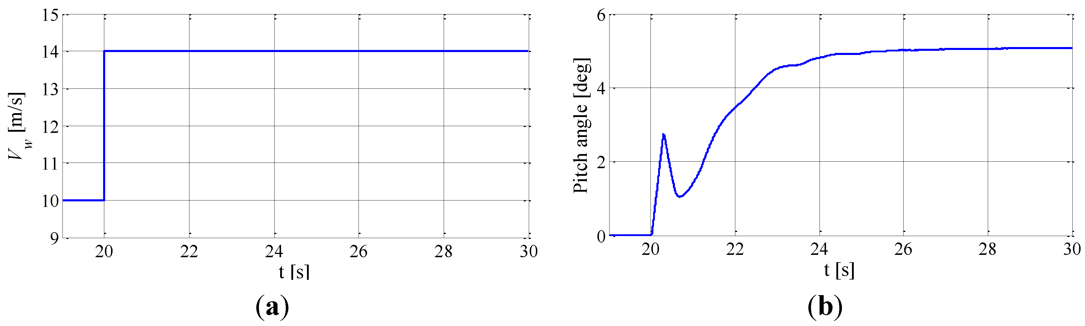 Energies 07 07330 g008a