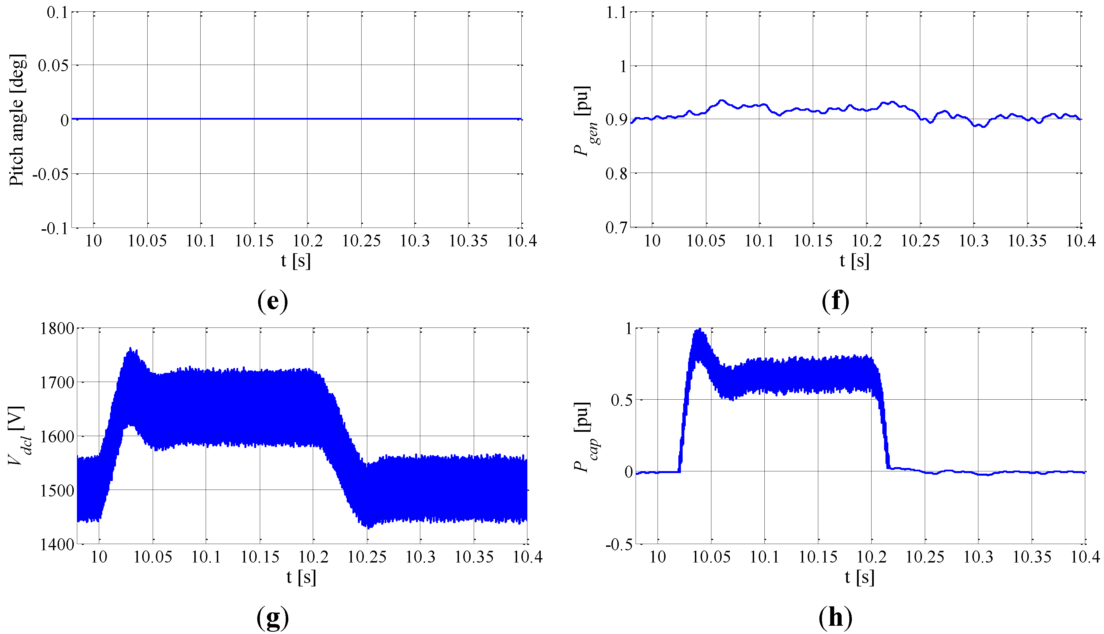 Energies 07 07330 g010b