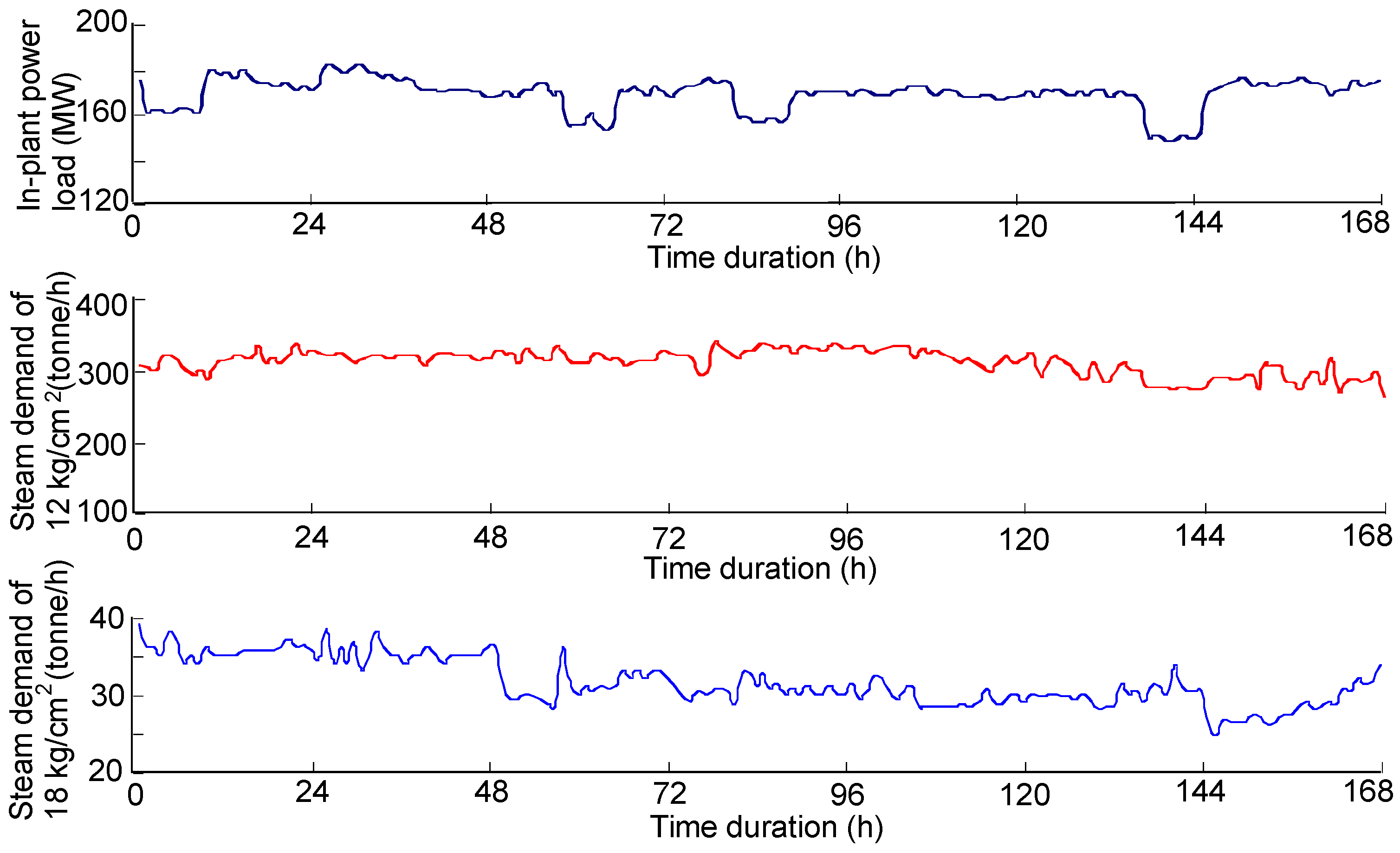 Energies 07 07415 g004