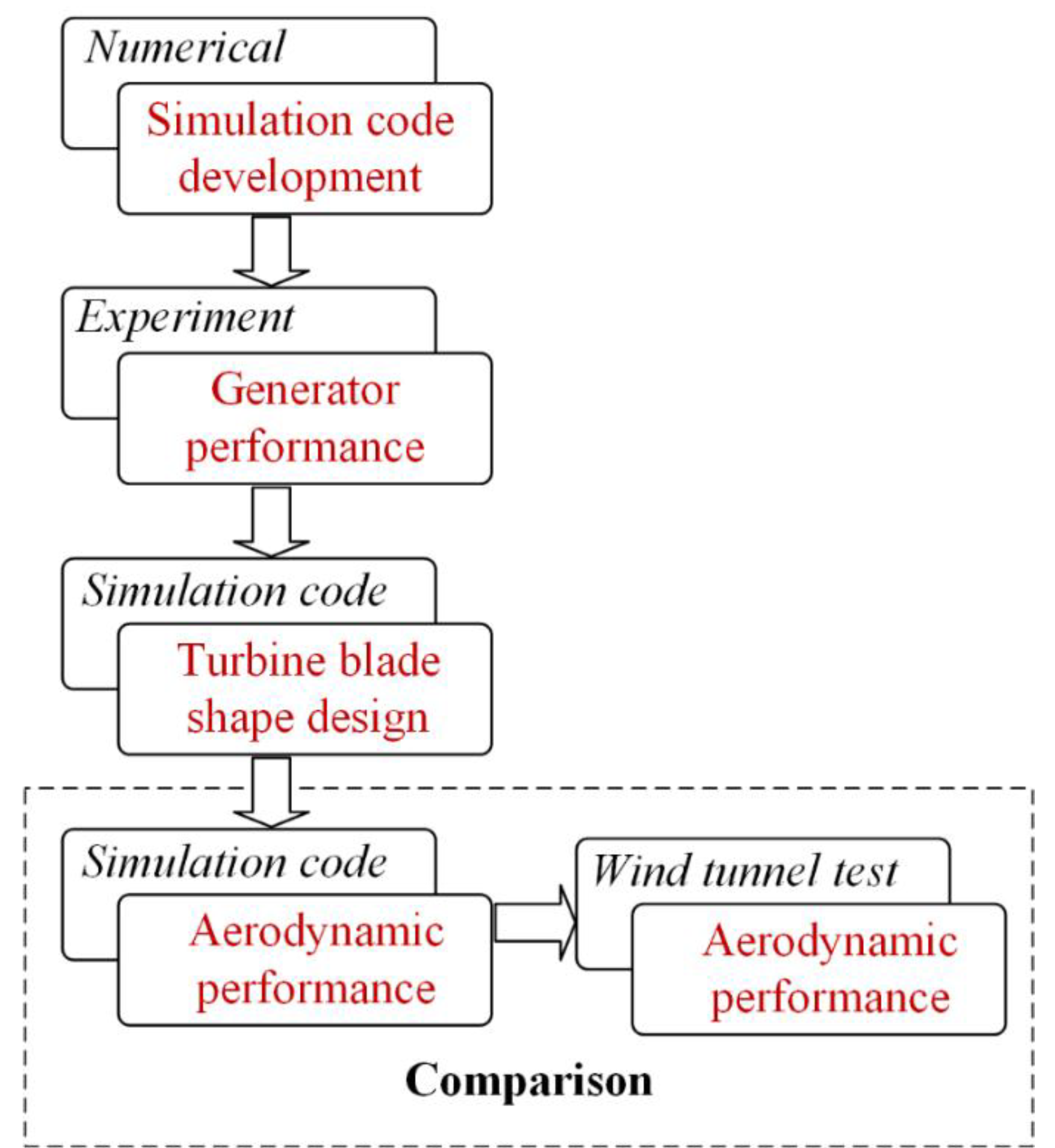 Energies 07 07773 g001