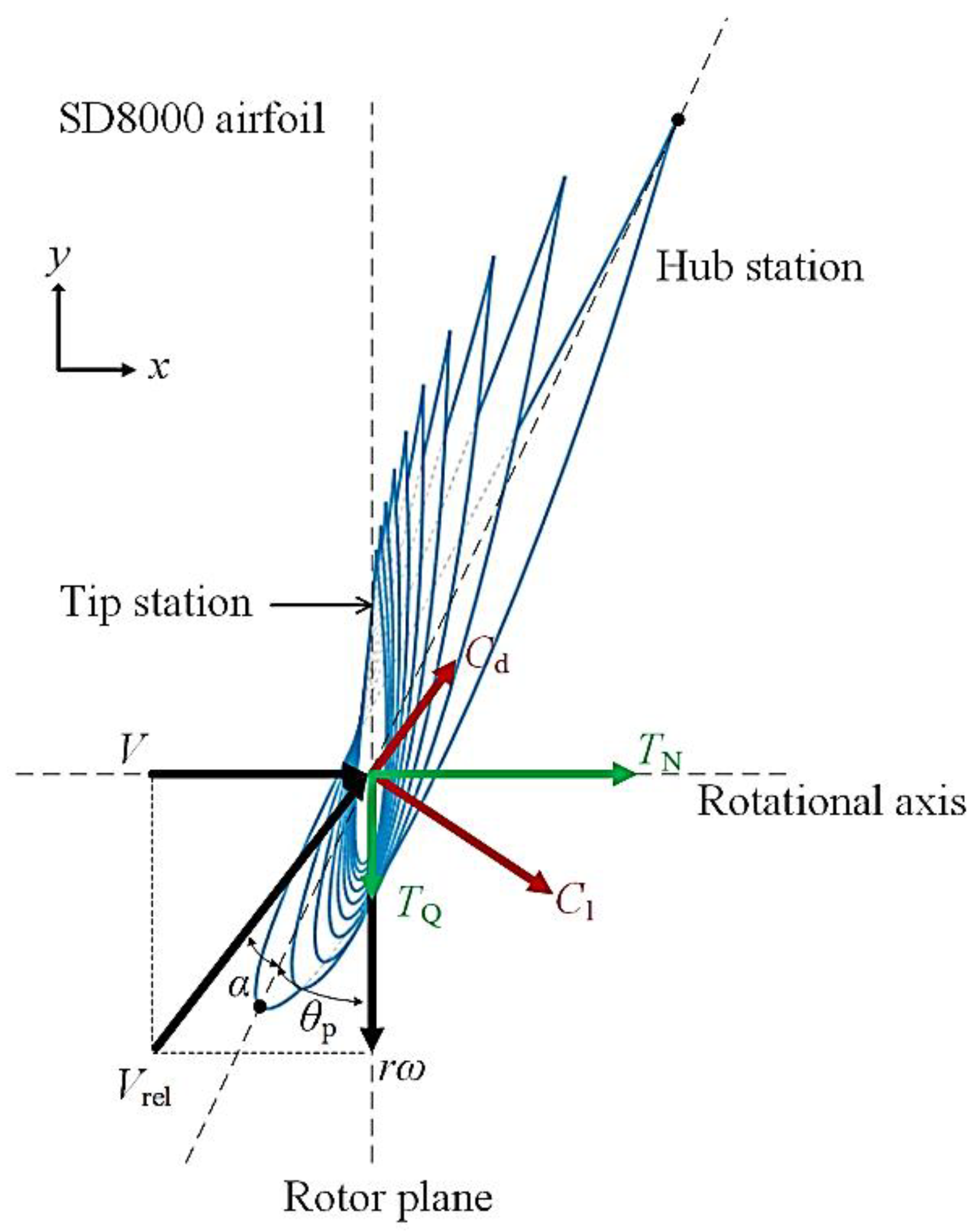 Energies 07 07773 g002