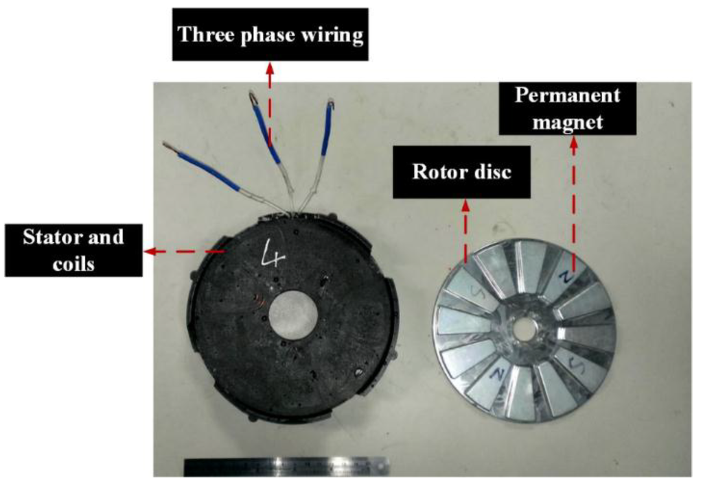 Horizontal-Axis Wind Turbine: The Design of Turbine Blades with an