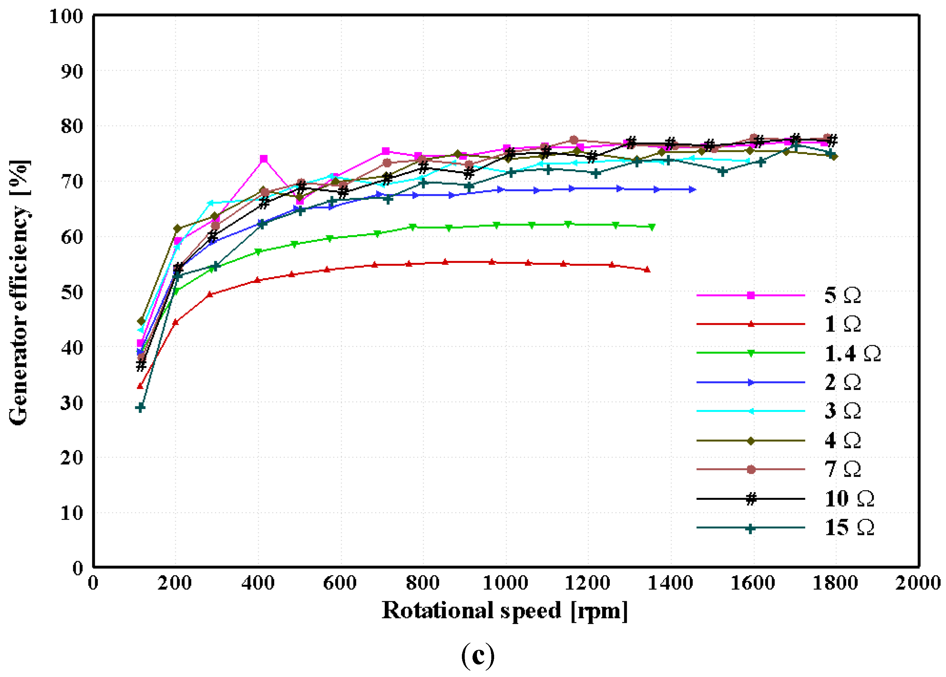 Energies 07 07773 g005b