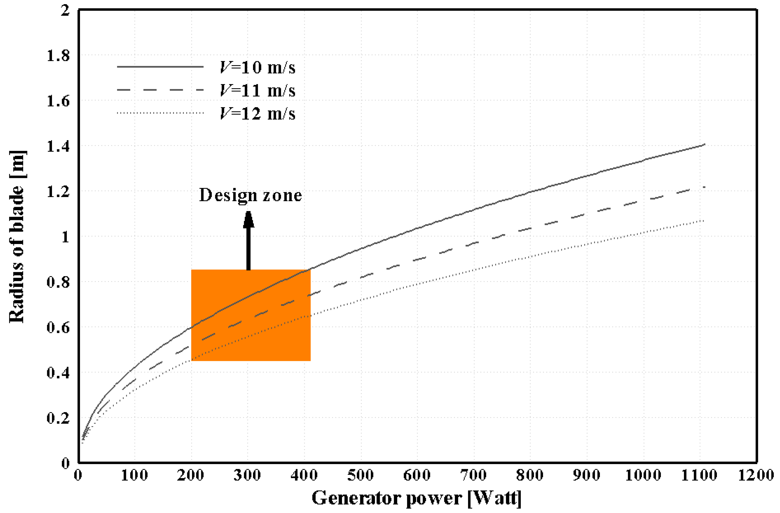 Energies 07 07773 g006