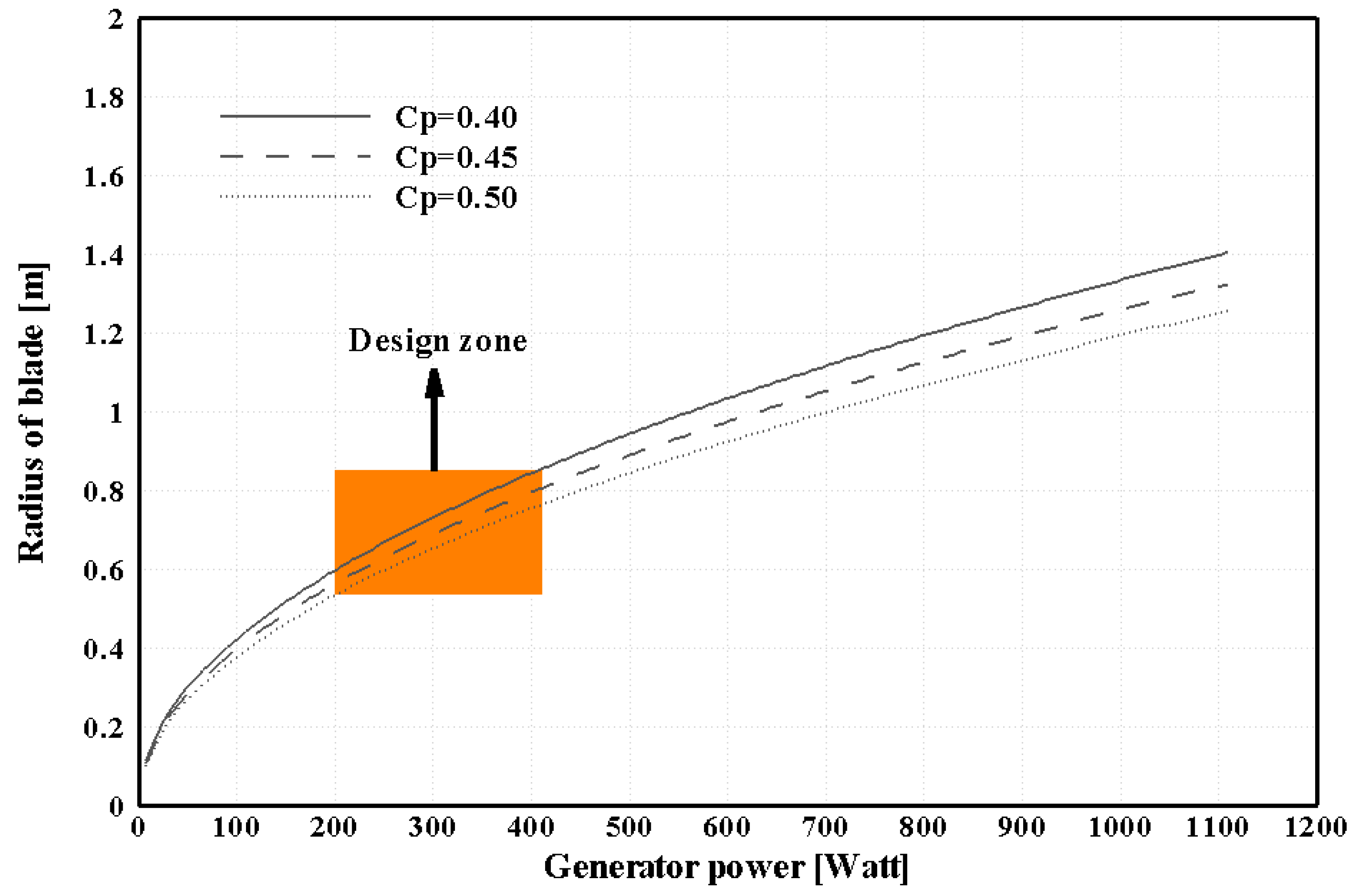 Energies 07 07773 g007