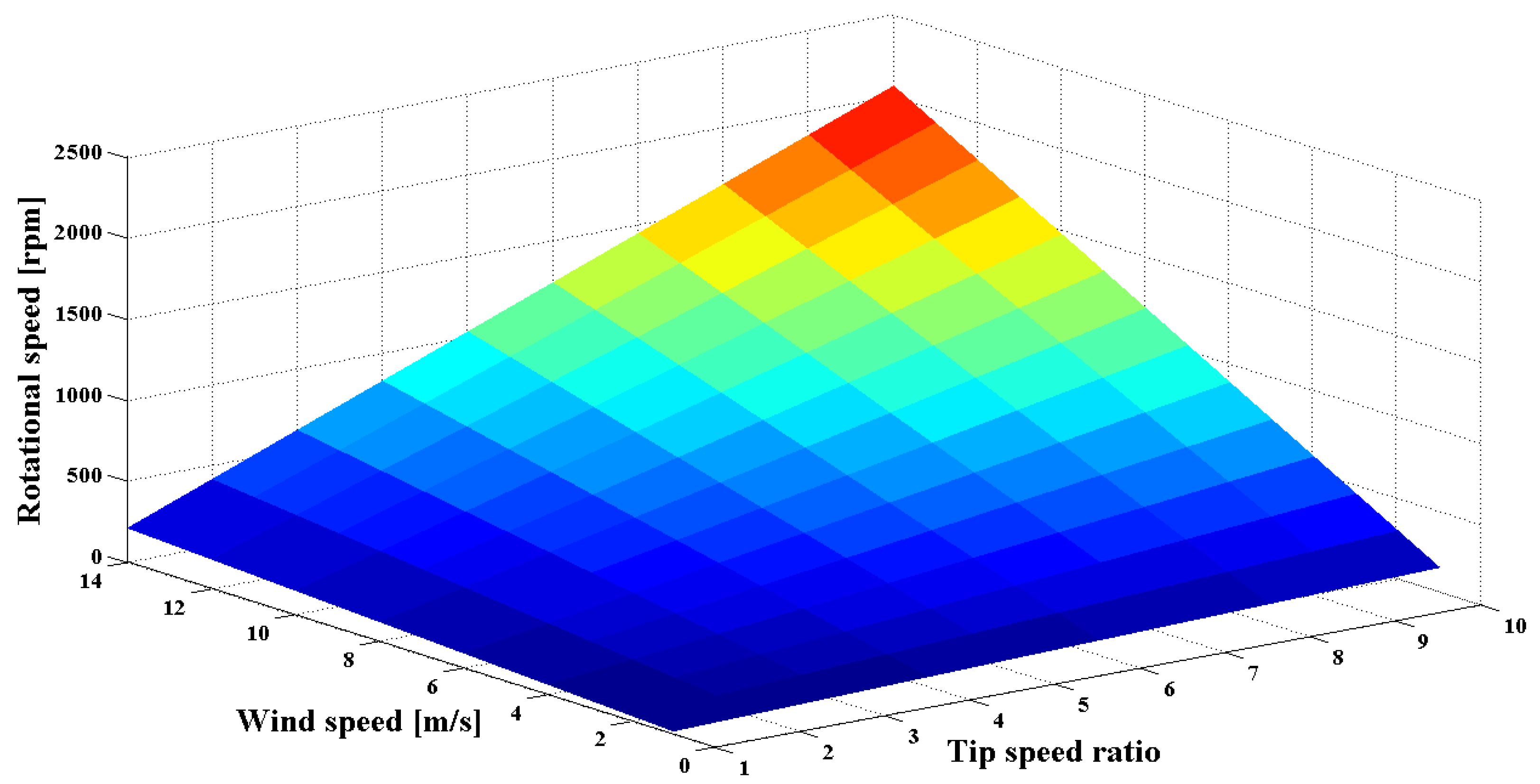 Energies 07 07773 g008