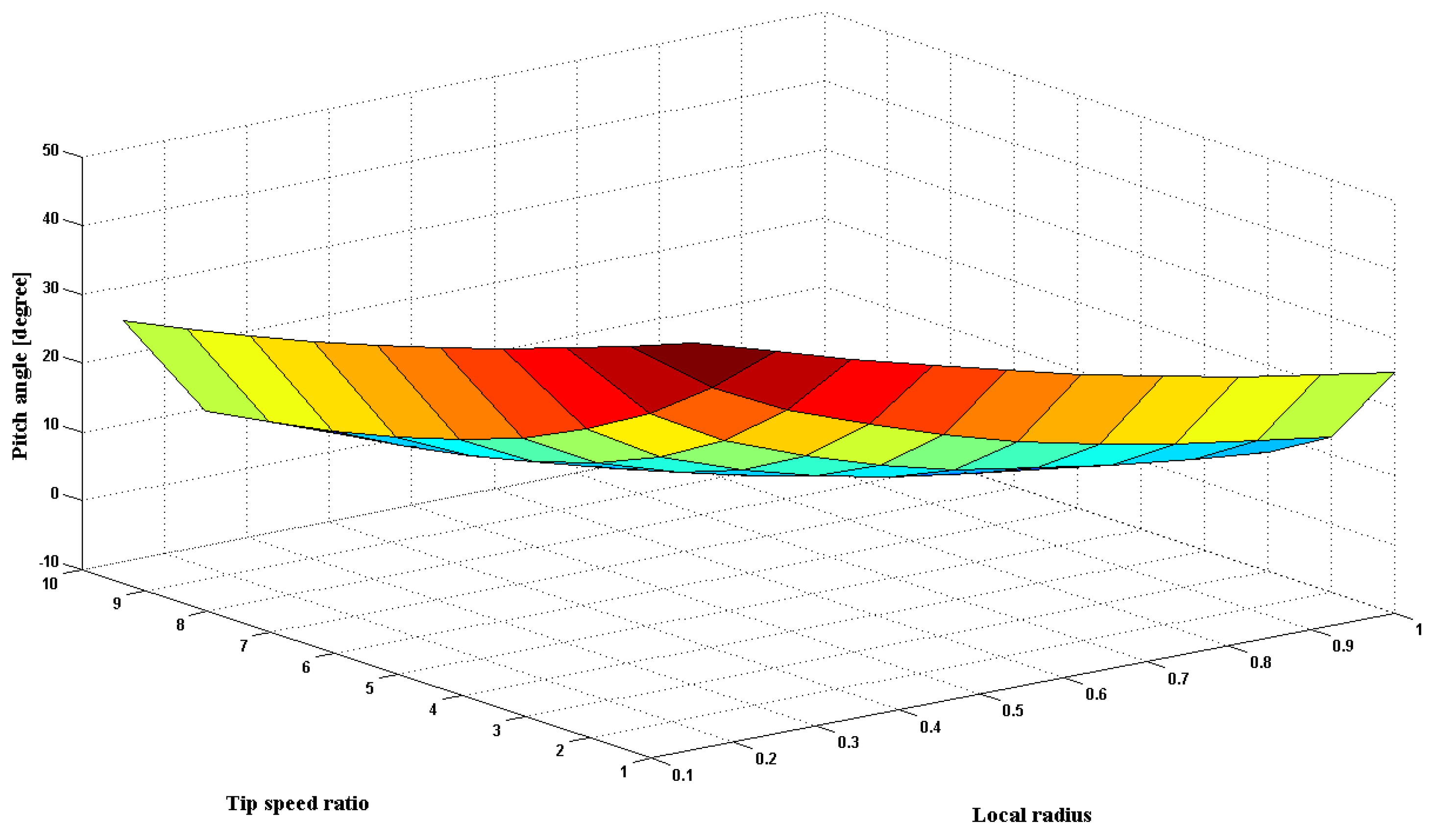 Energies 07 07773 g010