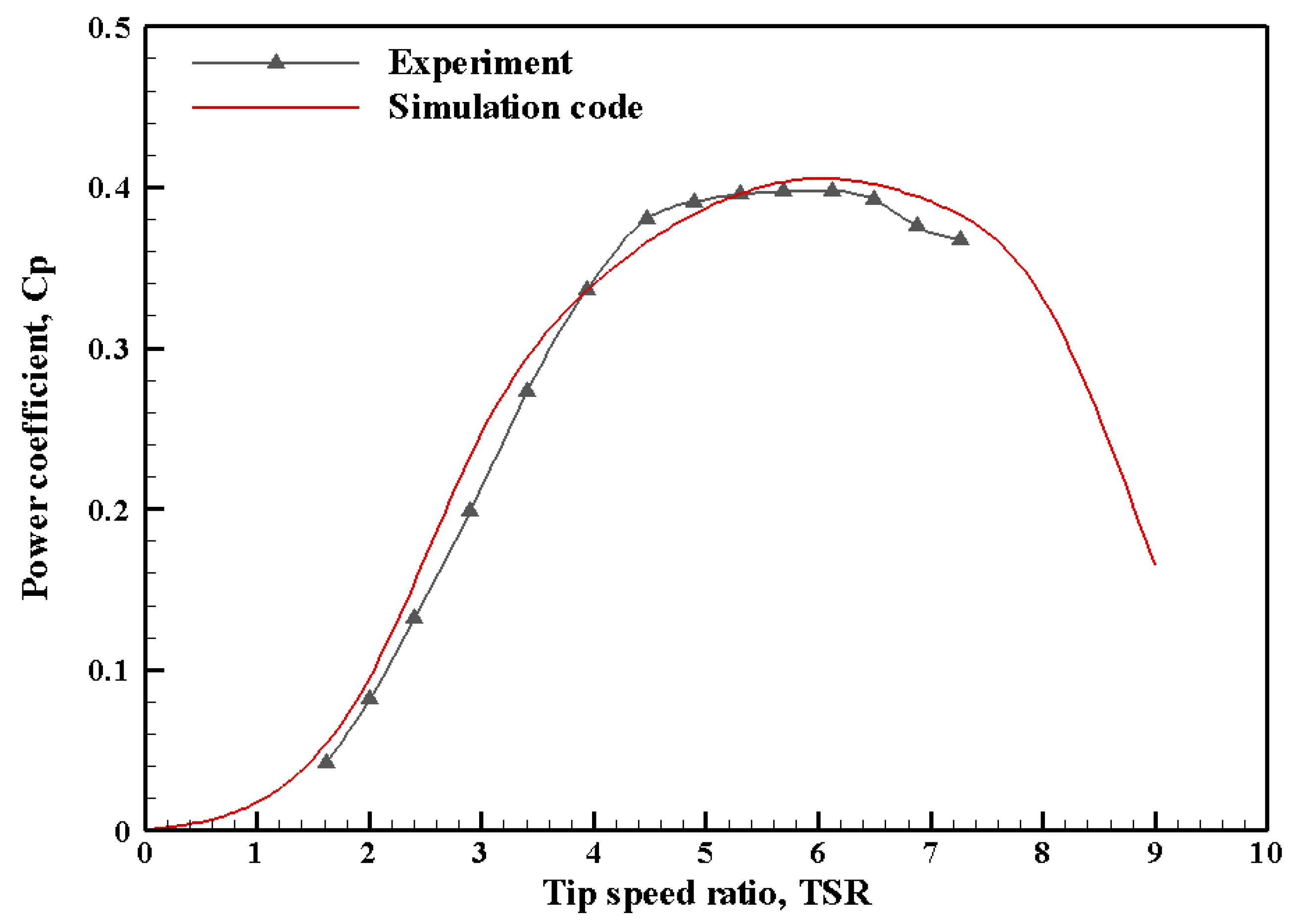 Energies 07 07773 g015