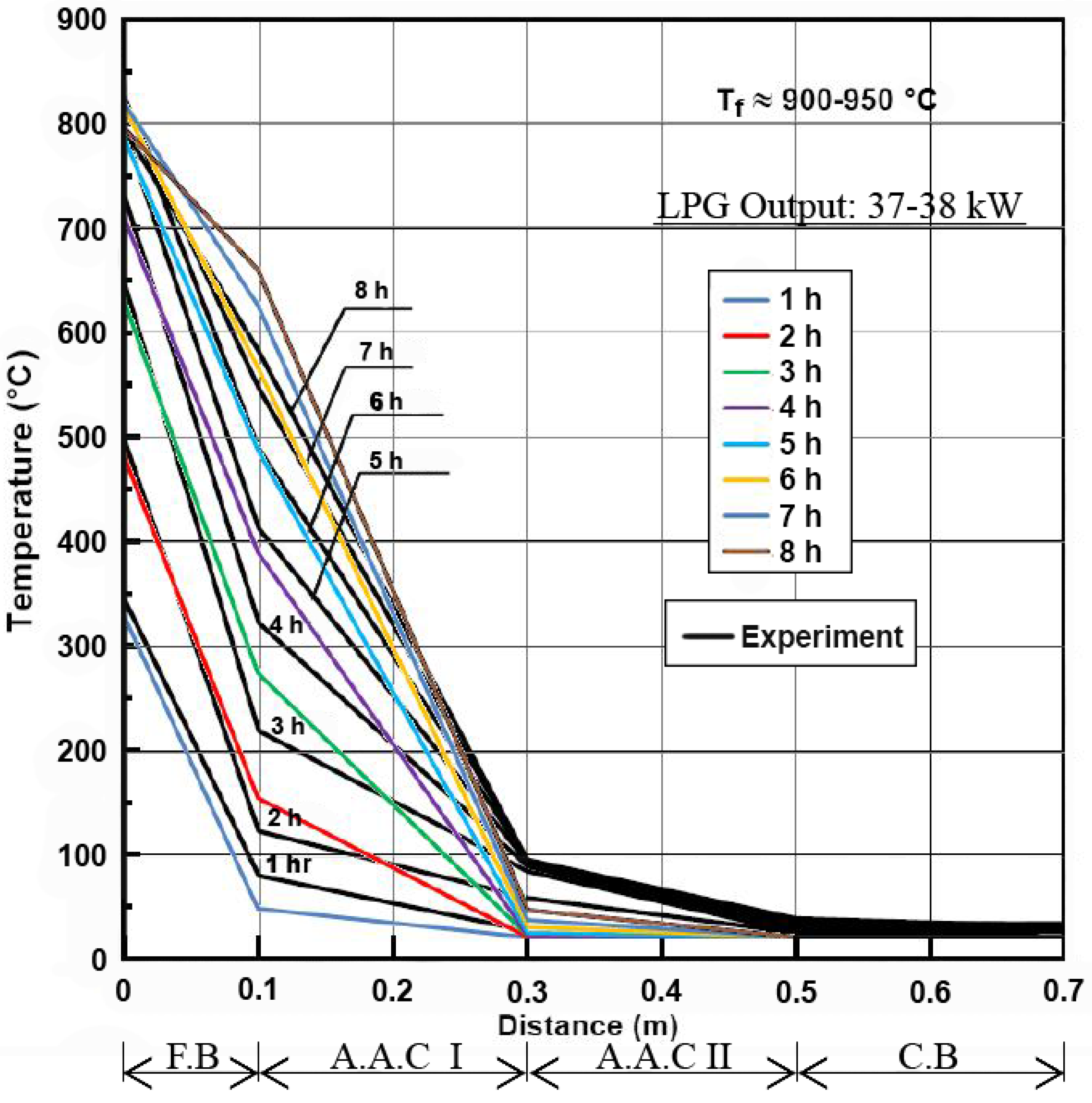 Energies 07 08201 g005