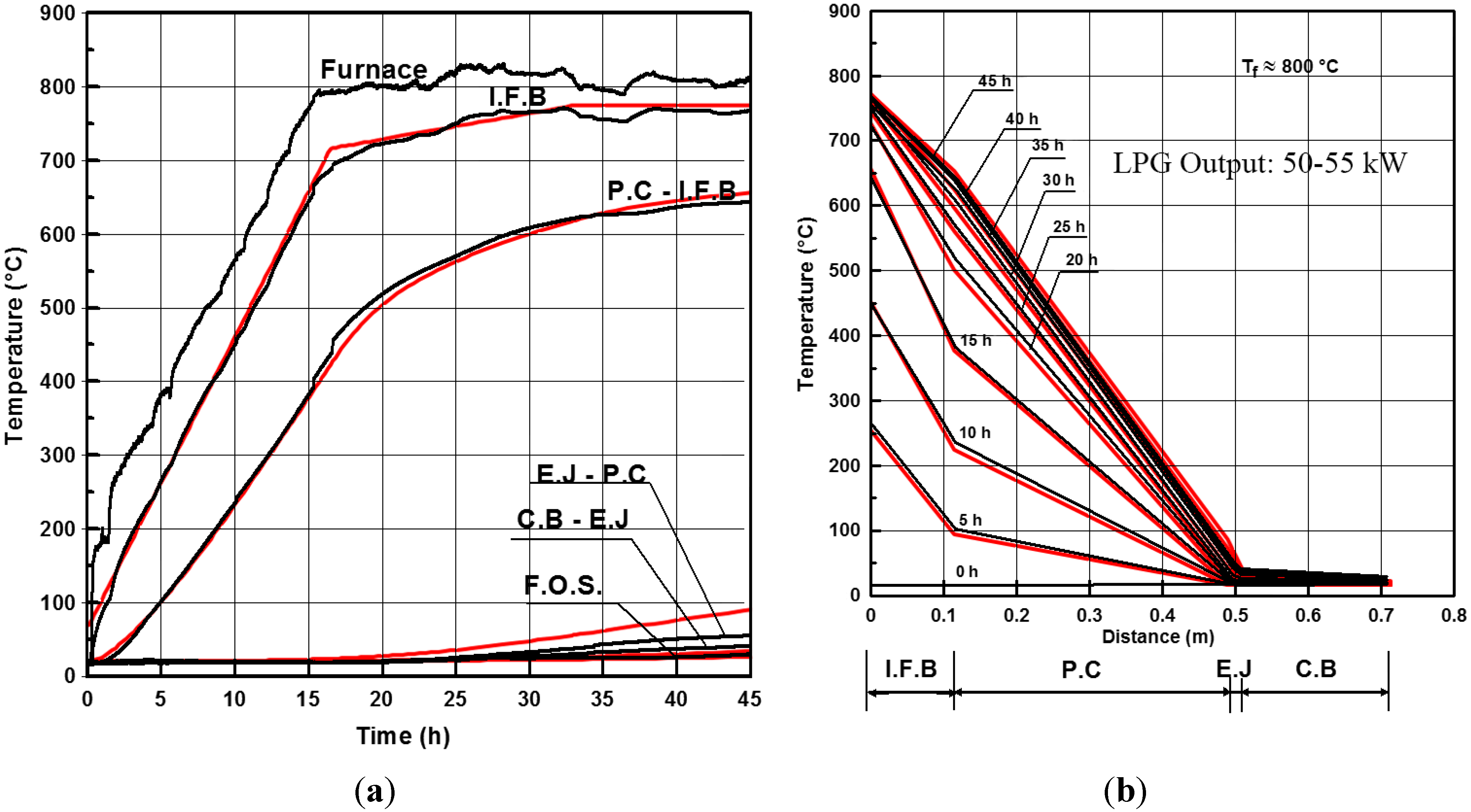 Energies 07 08201 g009
