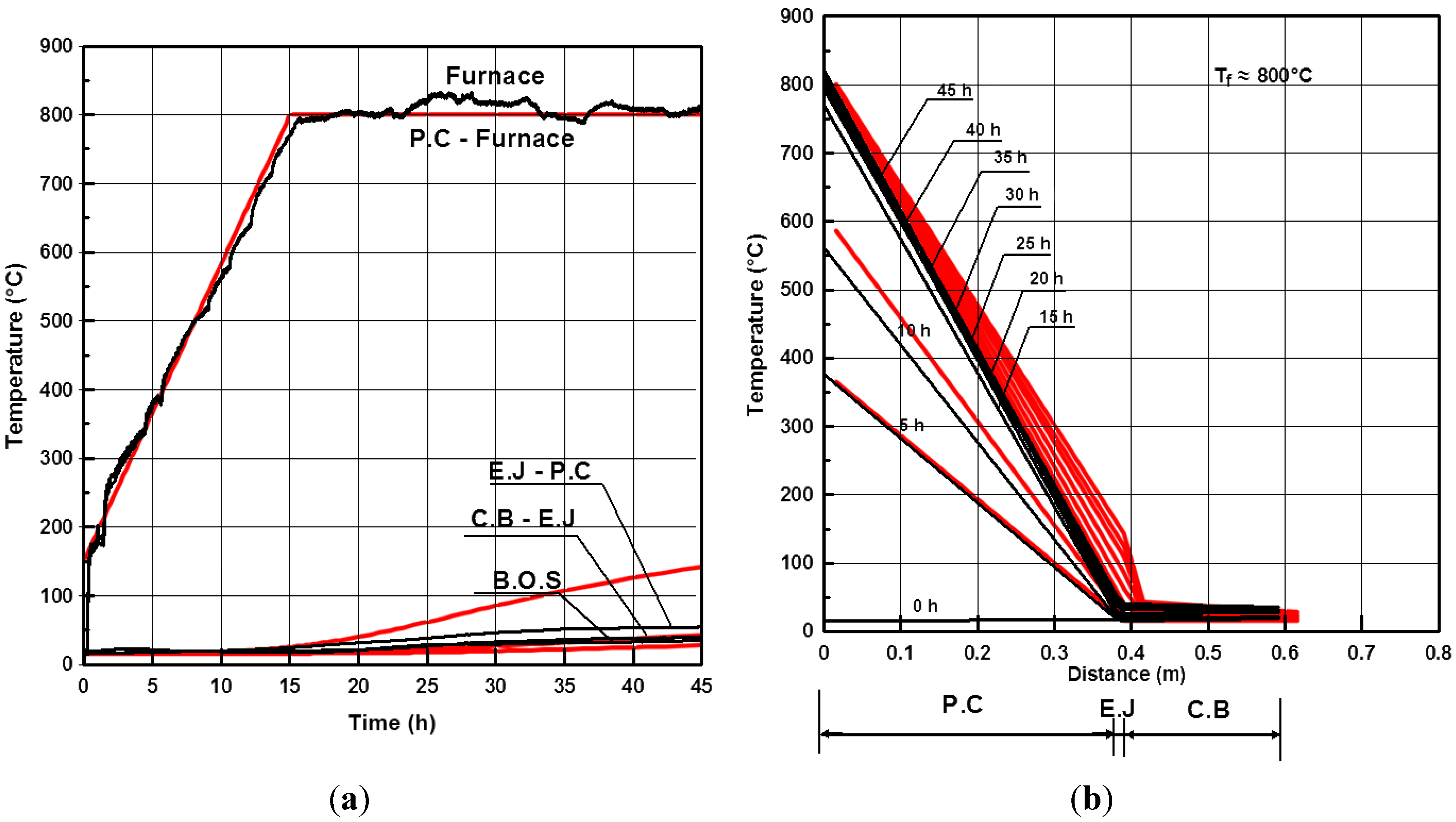 Energies 07 08201 g010