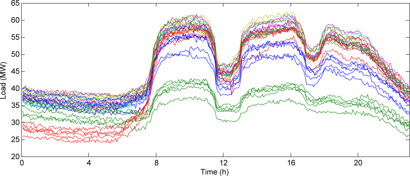 Energies 07 08396f2 1024