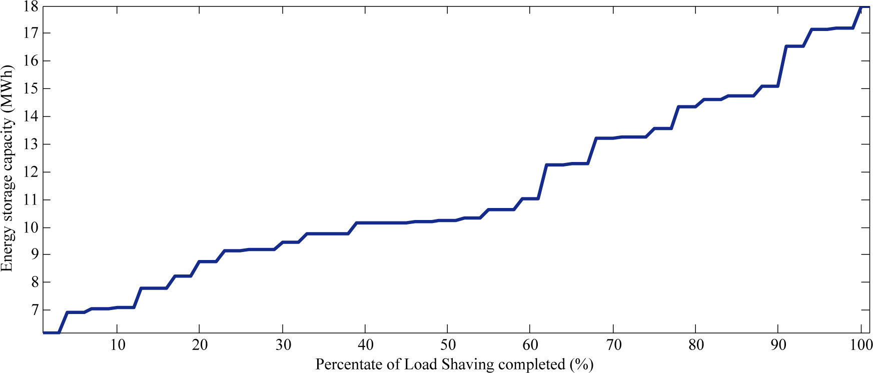 Energies 07 08396f4 1024