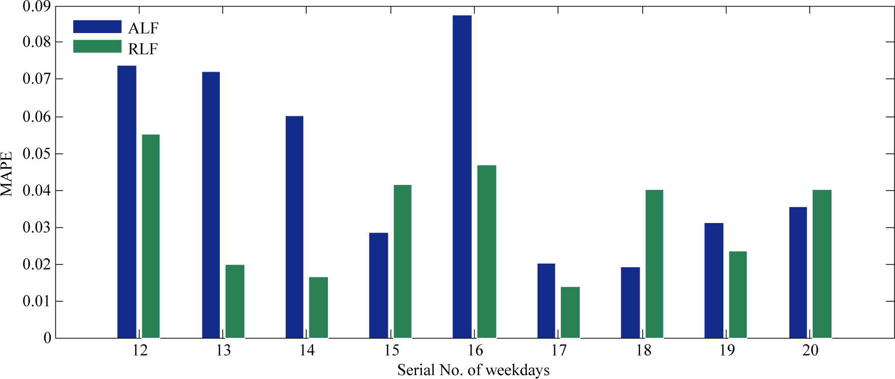 Energies 07 08396f5 1024