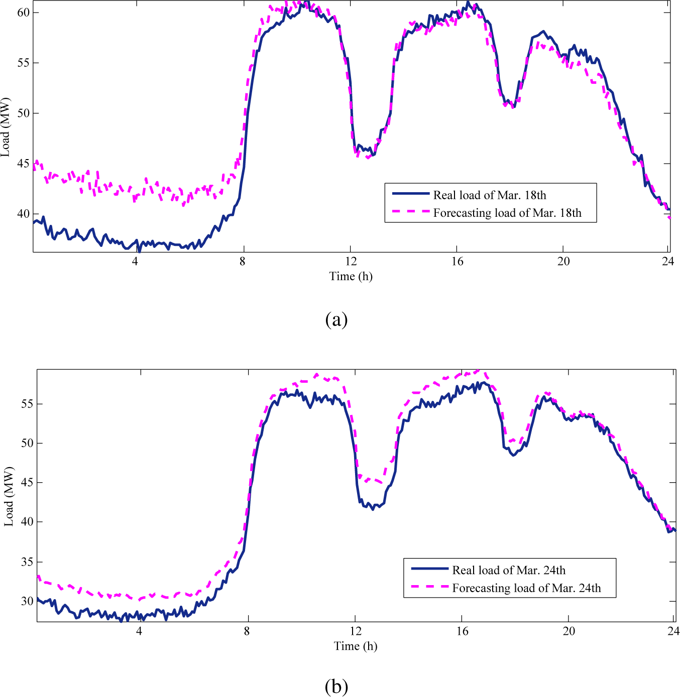 Energies 07 08396f6 1024