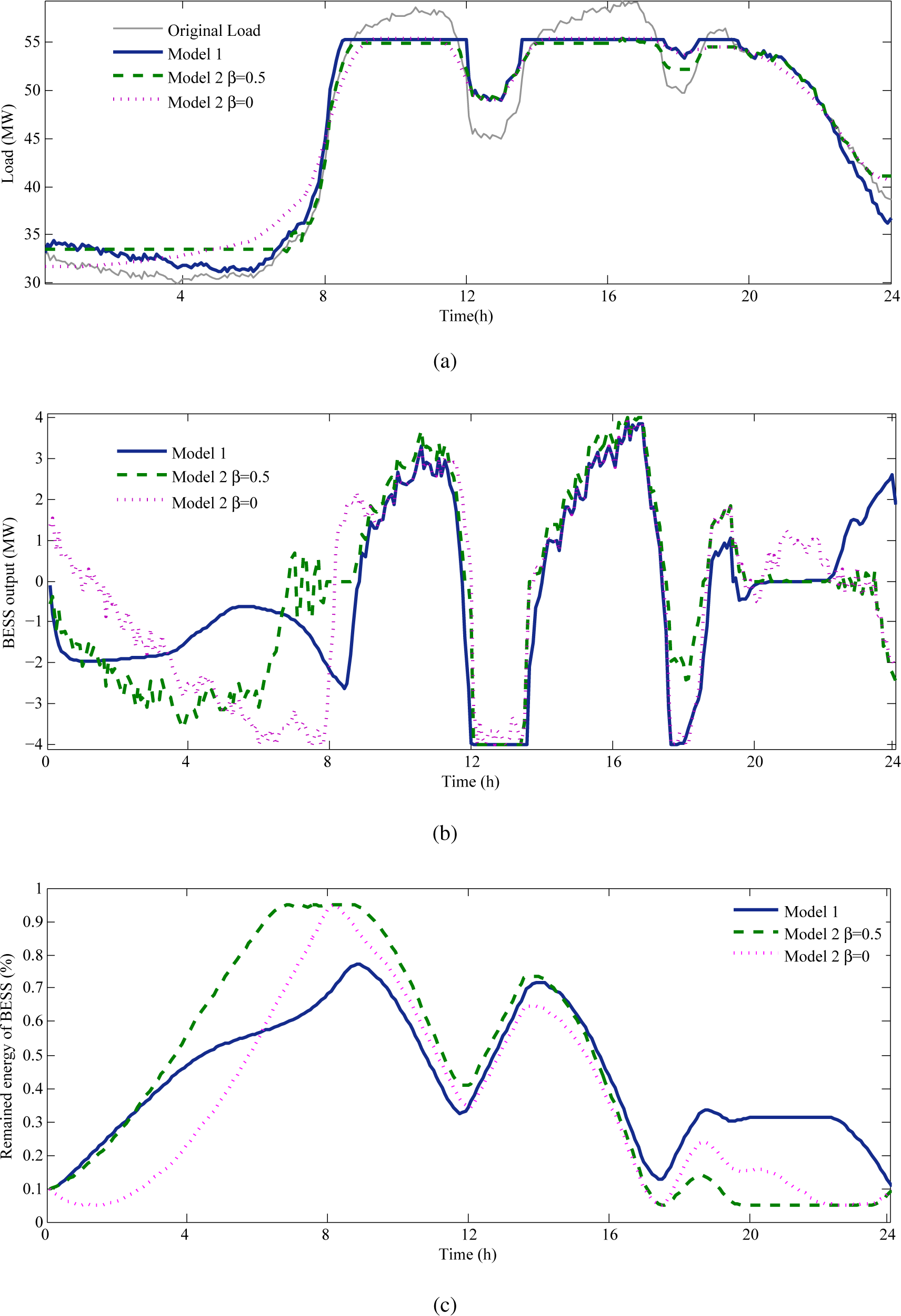 Energies 07 08396f7 1024