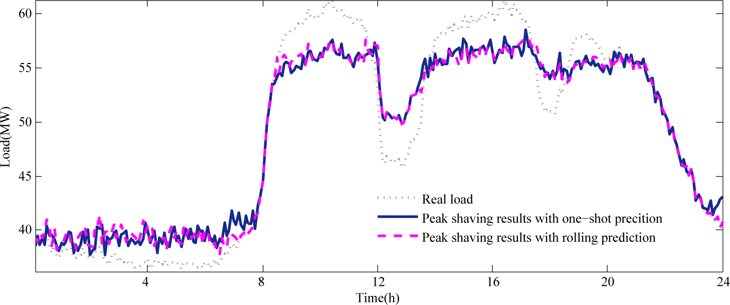 Energies 07 08396f8 1024