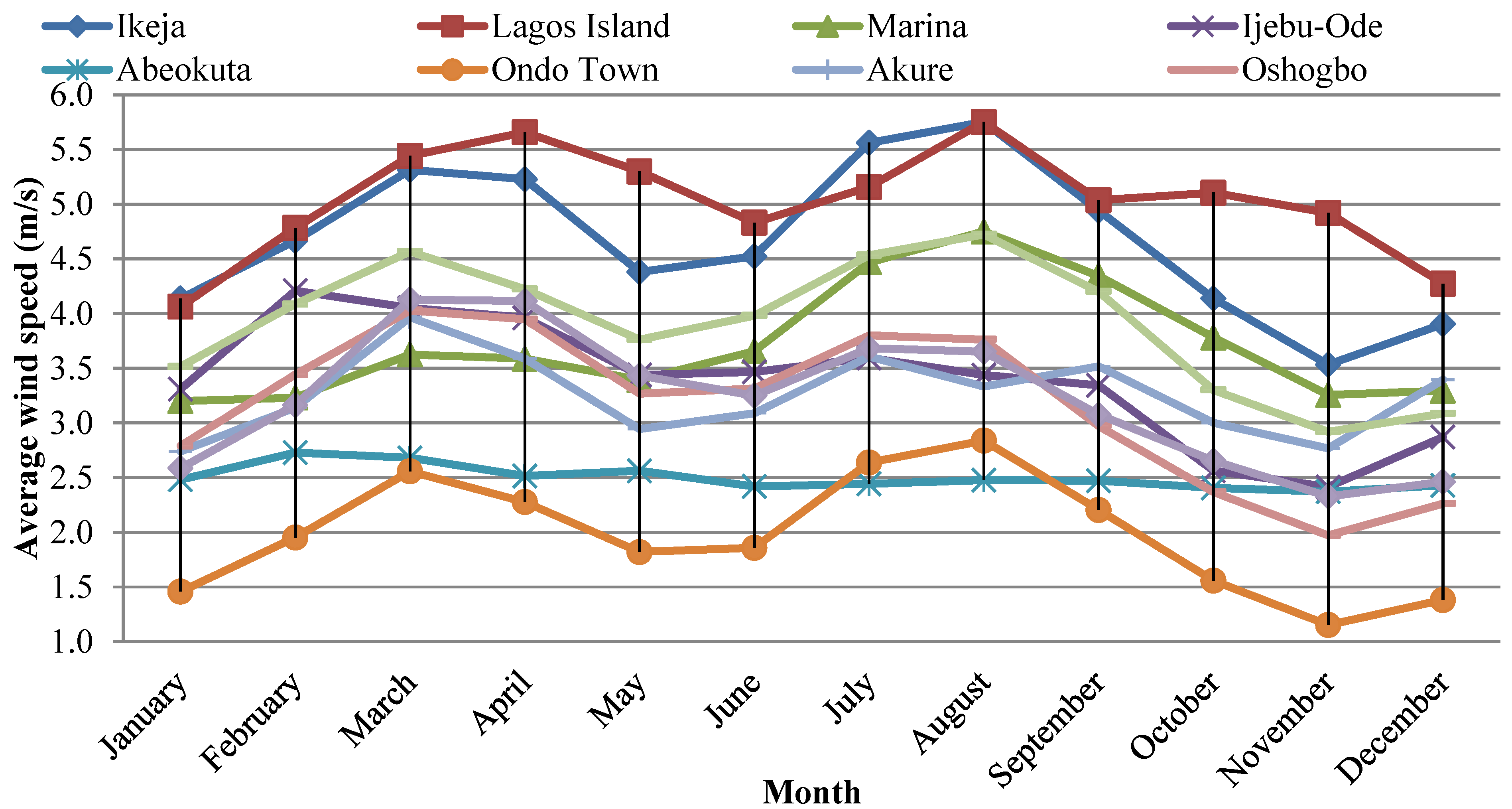 cost of wind energy