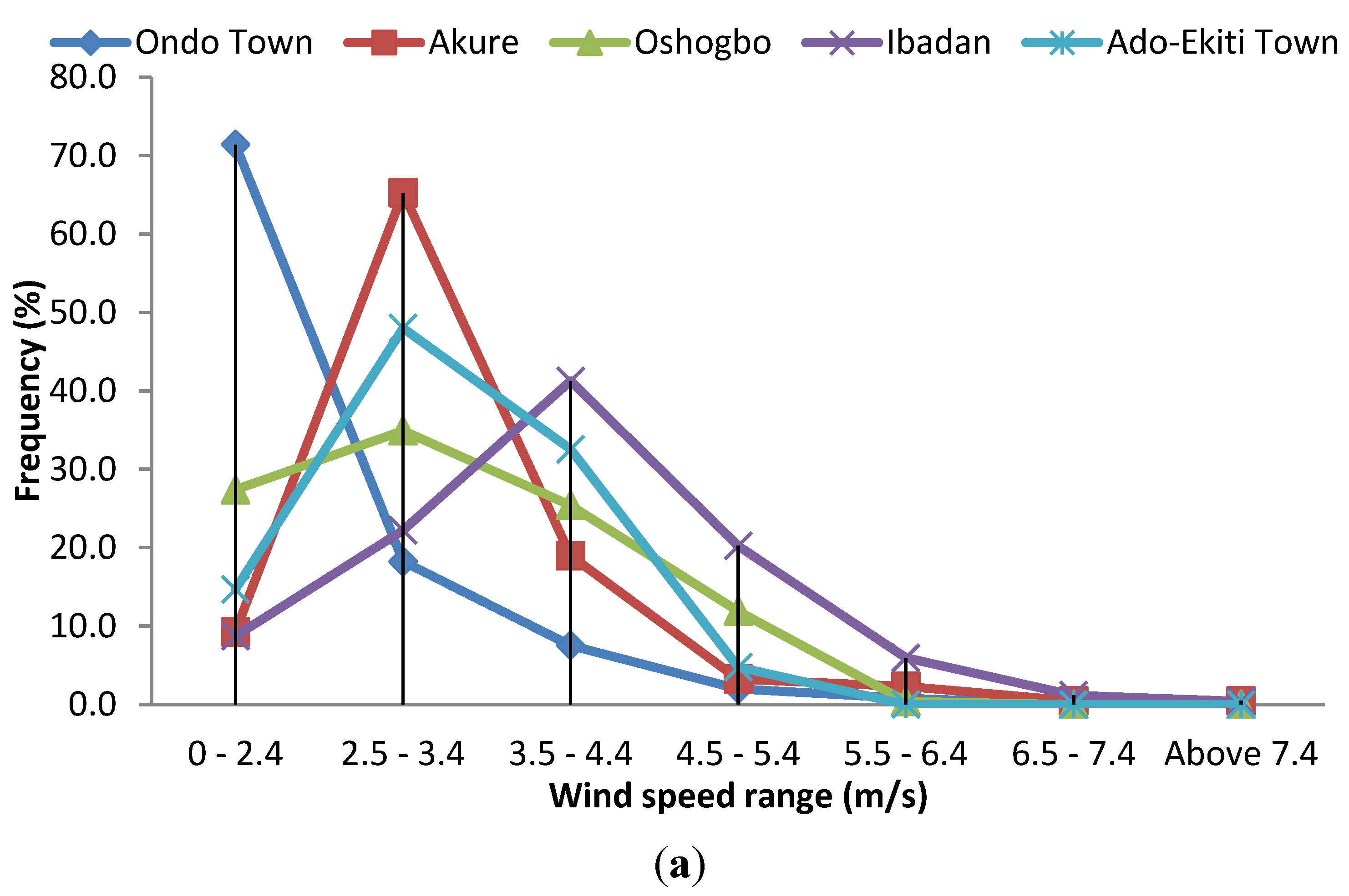 cost of wind energy